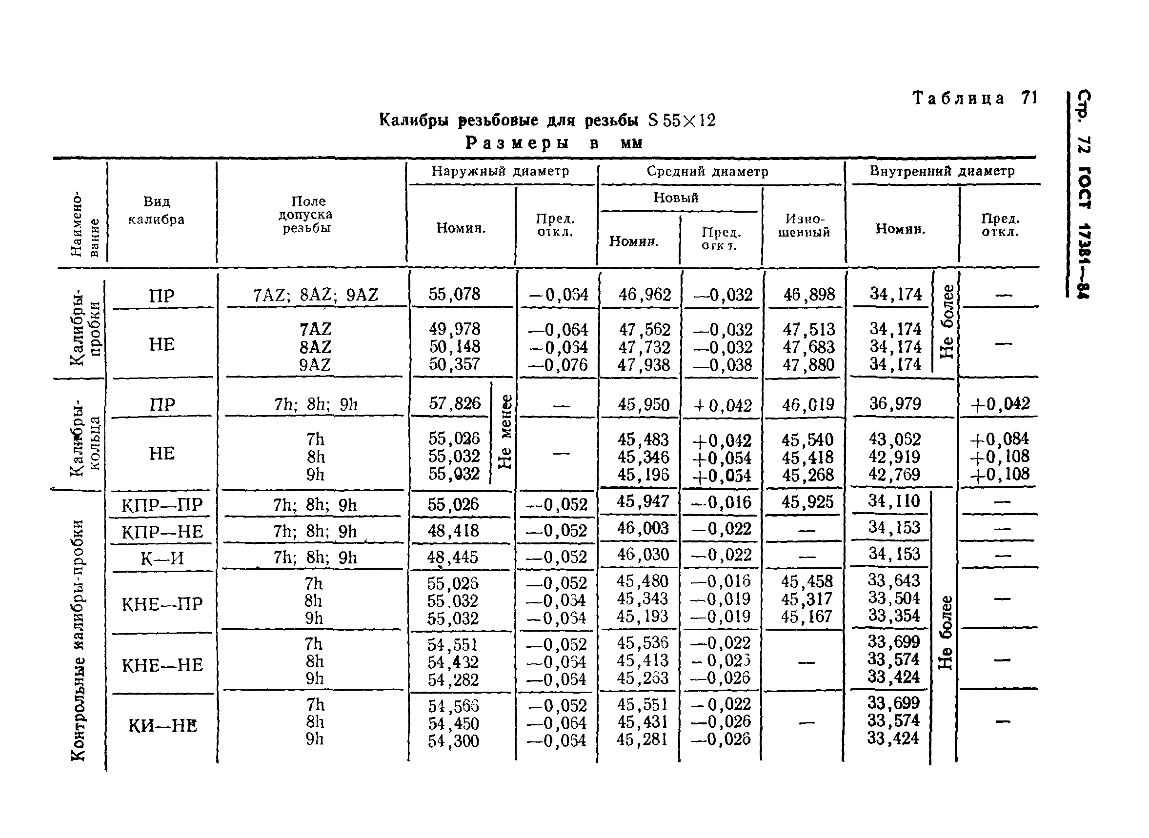 ГОСТ 17381-84