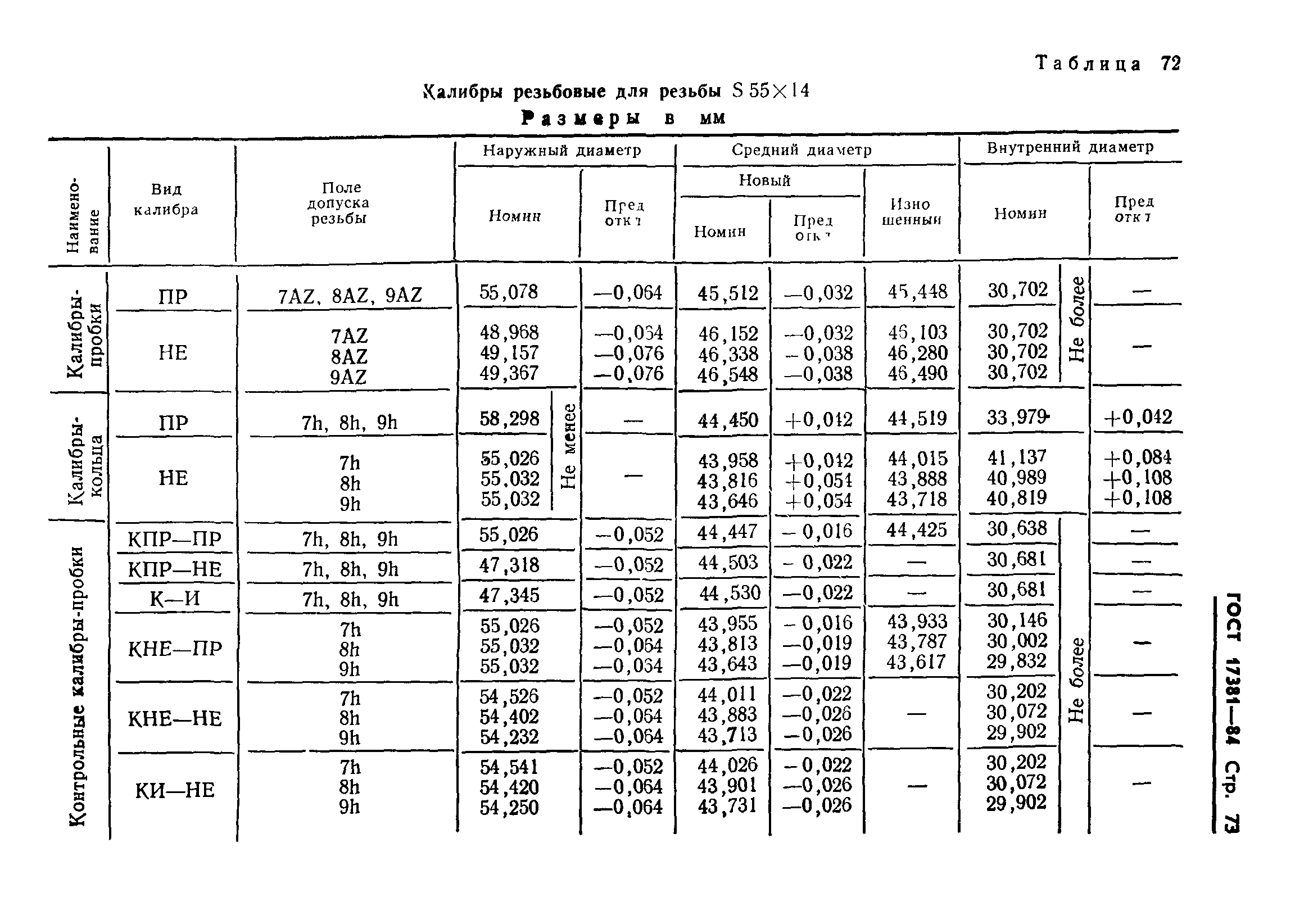 ГОСТ 17381-84