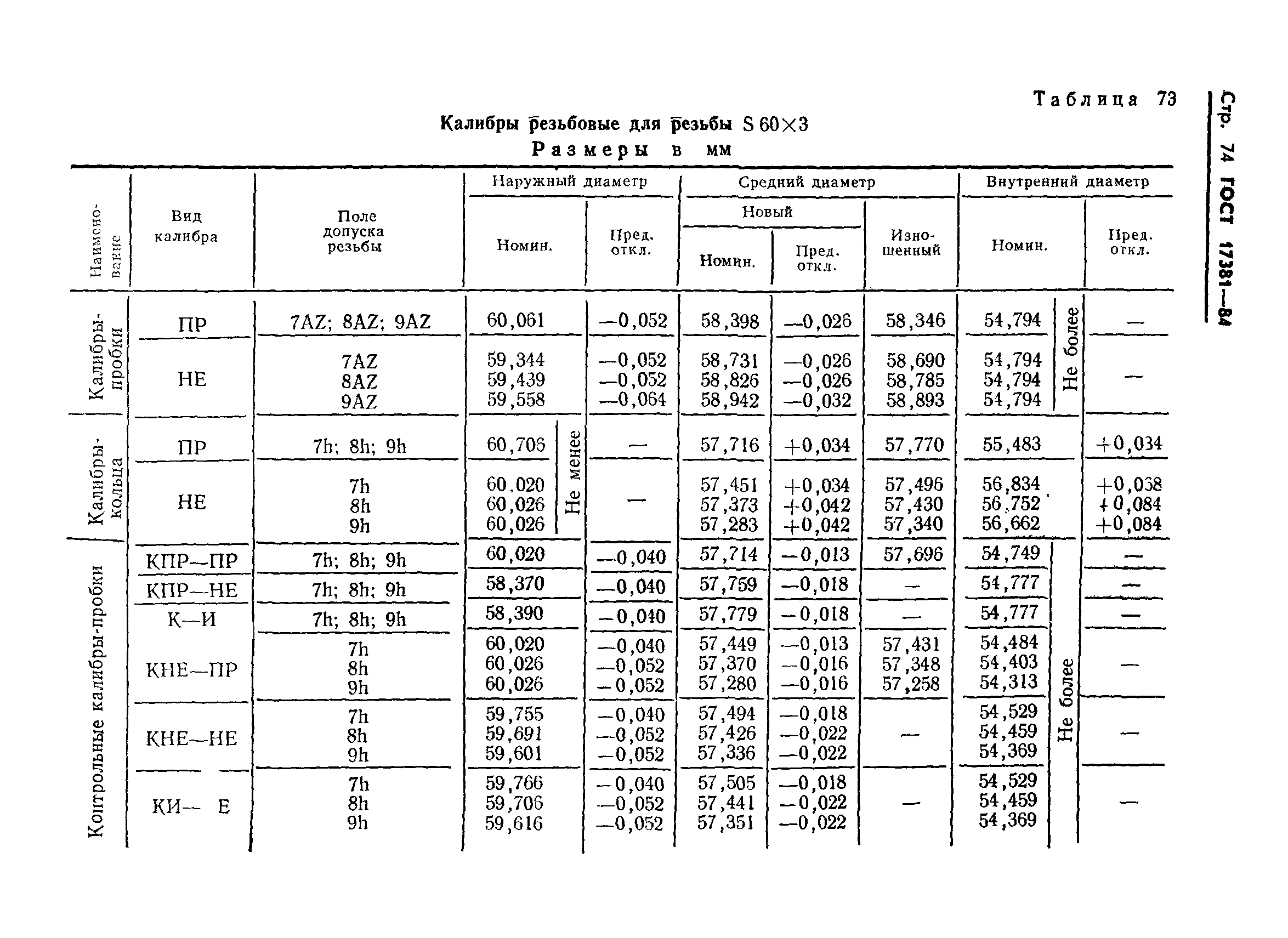 ГОСТ 17381-84