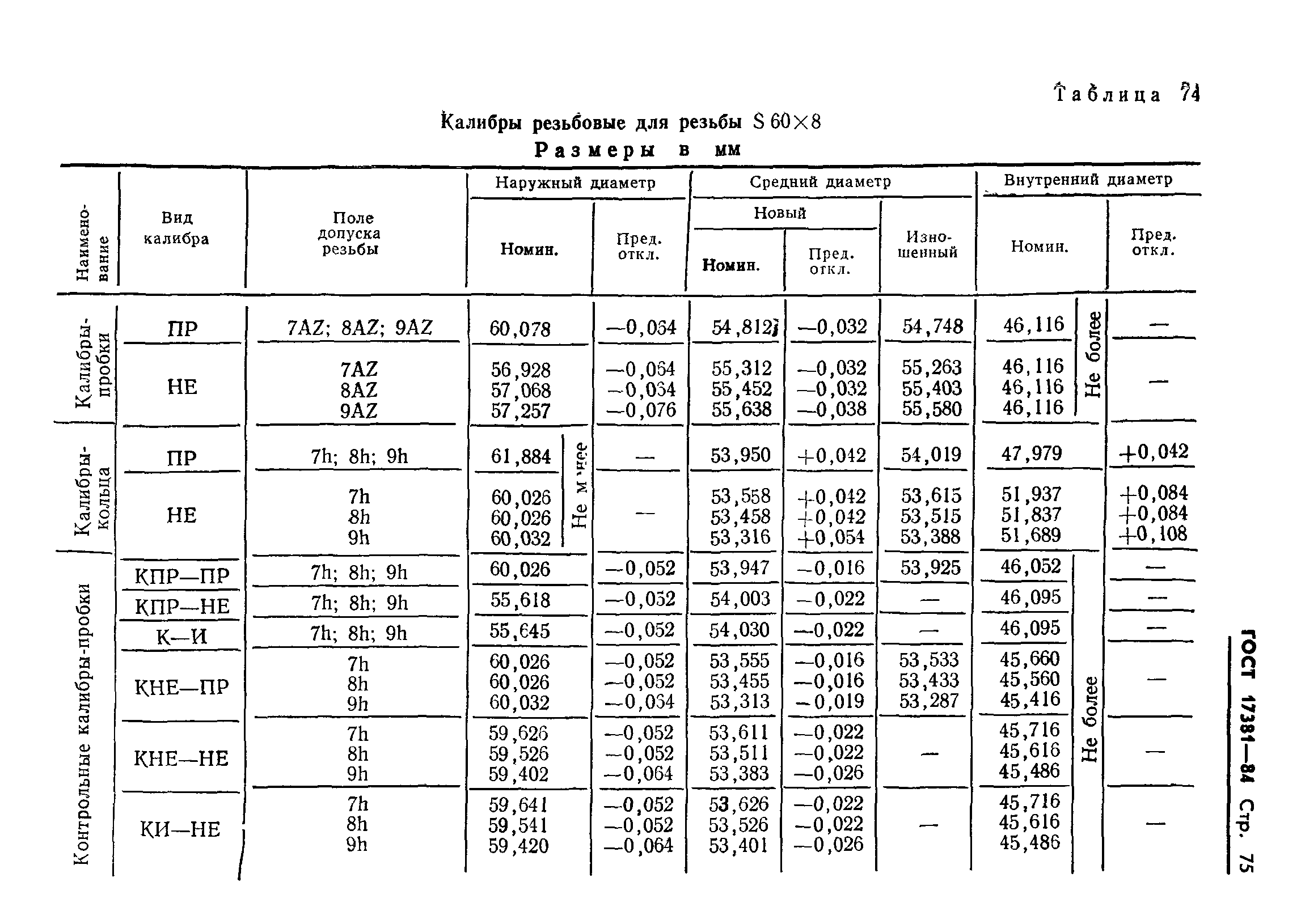 ГОСТ 17381-84