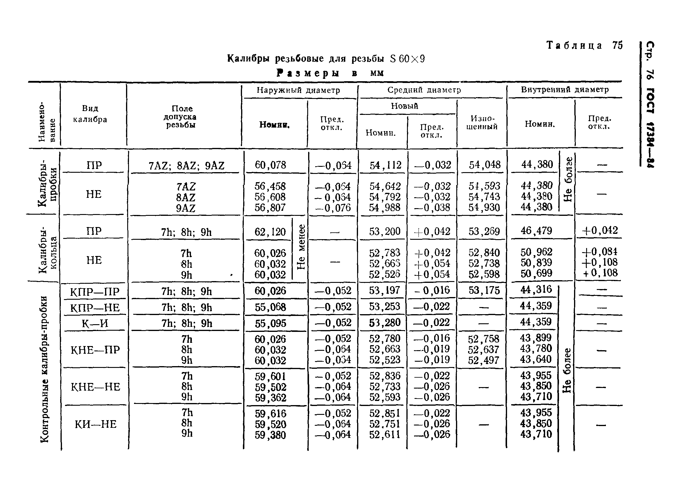 ГОСТ 17381-84