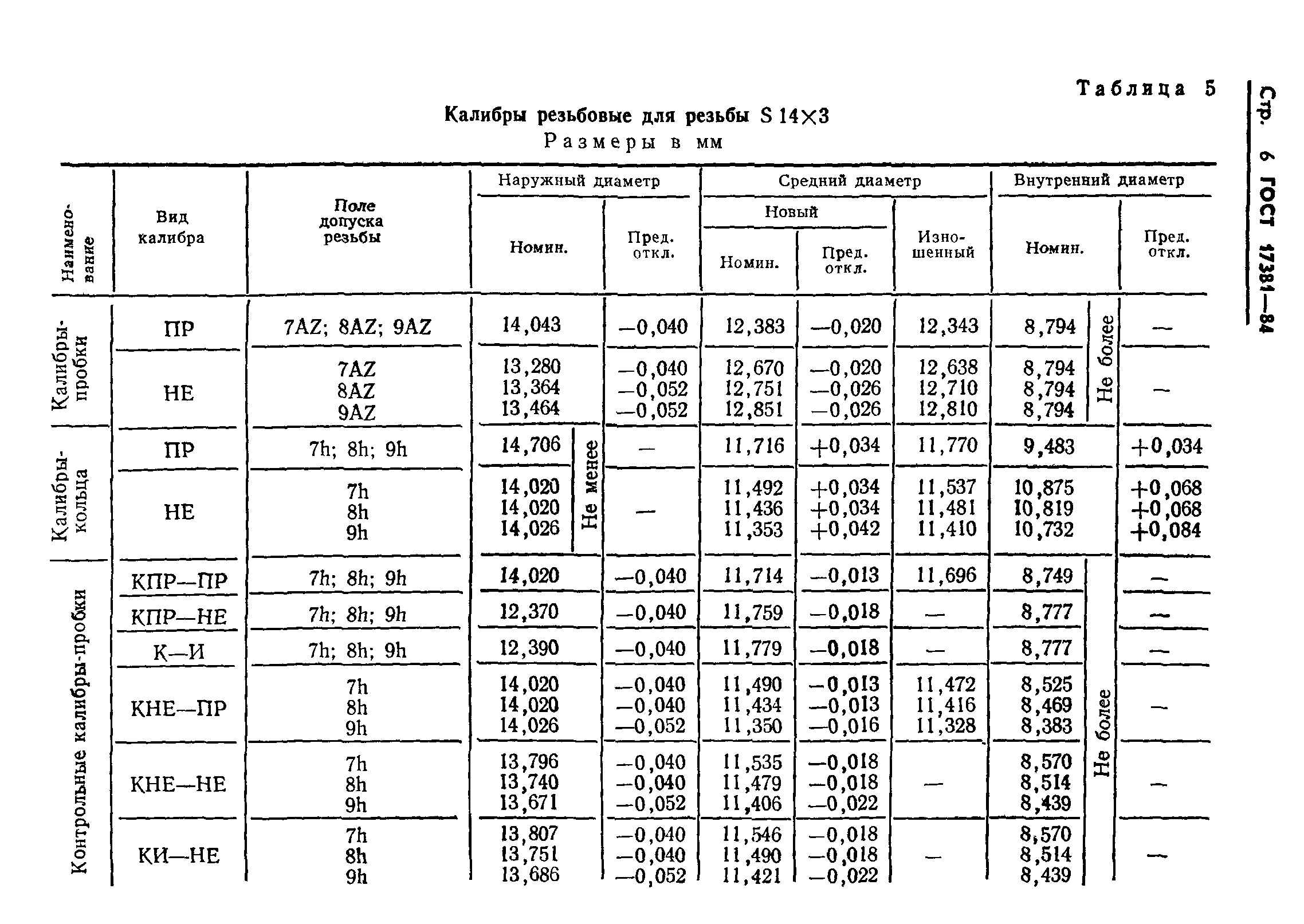 ГОСТ 17381-84