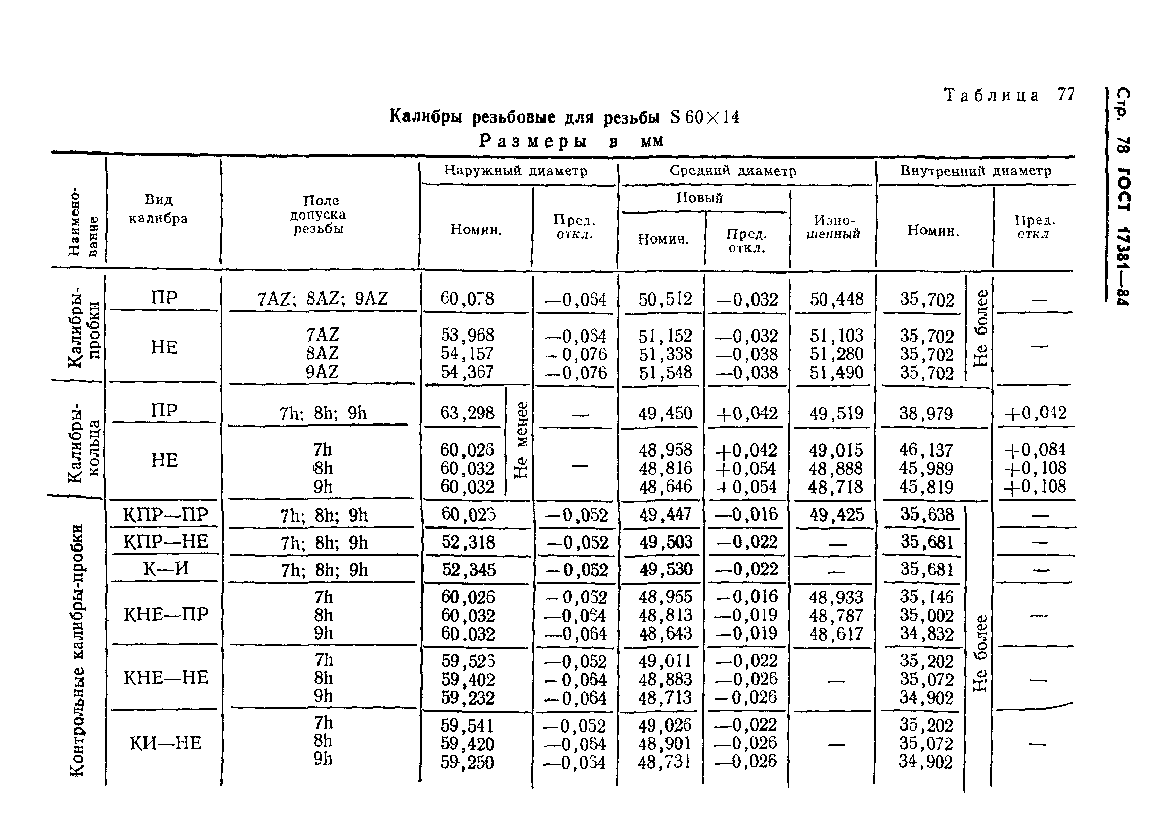 ГОСТ 17381-84