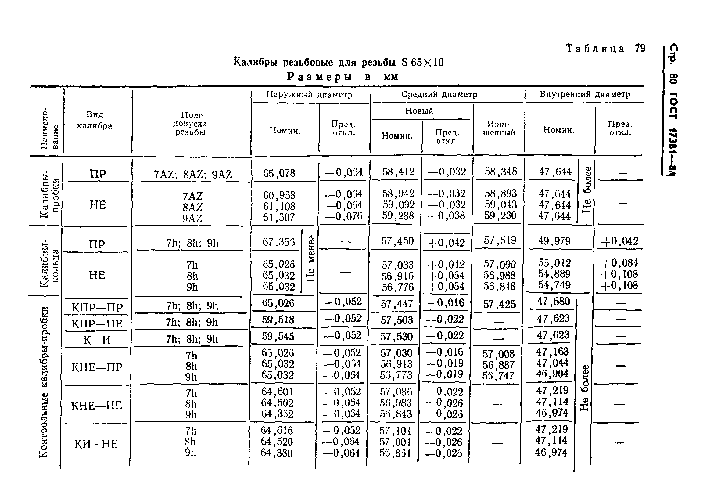 ГОСТ 17381-84