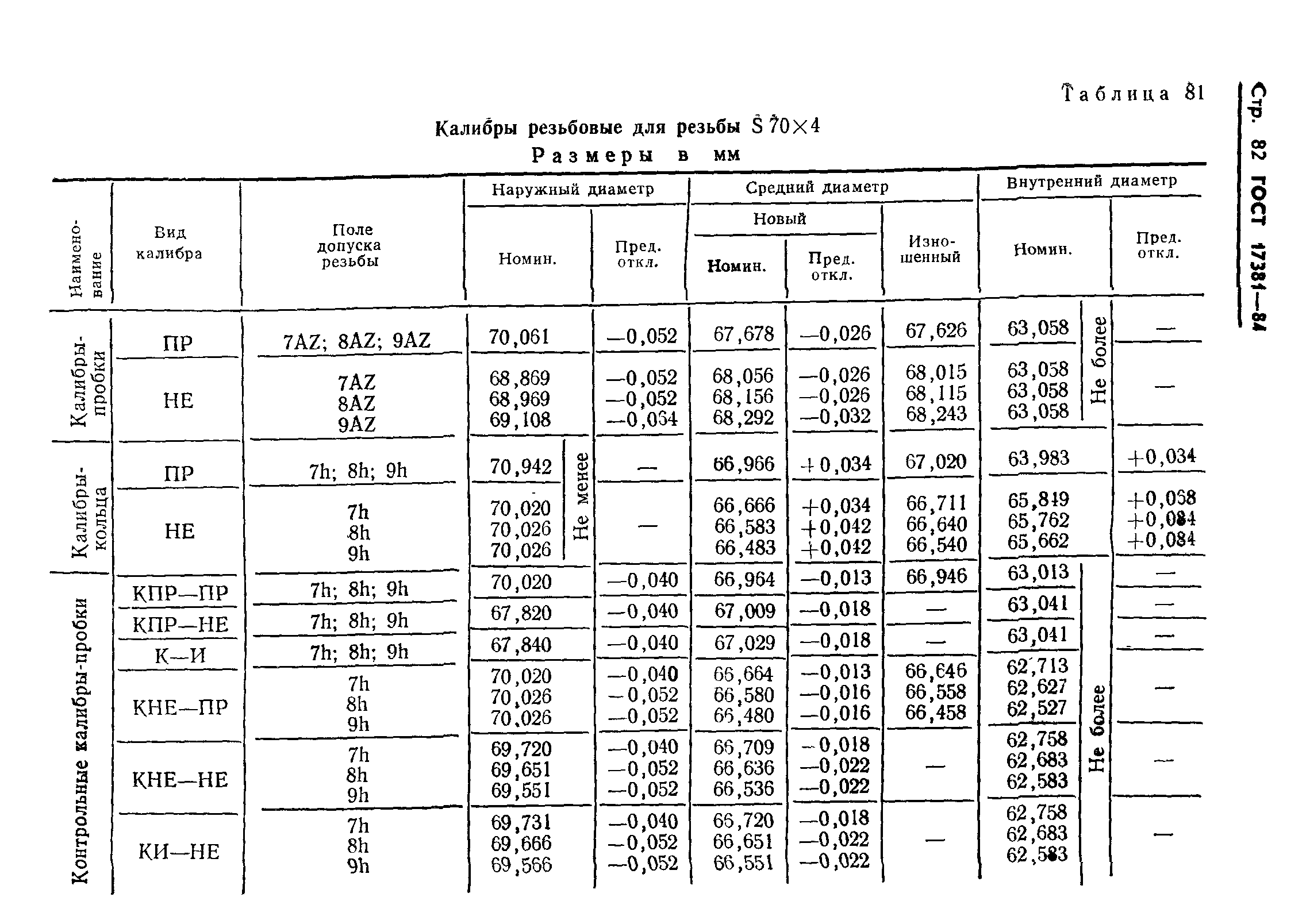 ГОСТ 17381-84