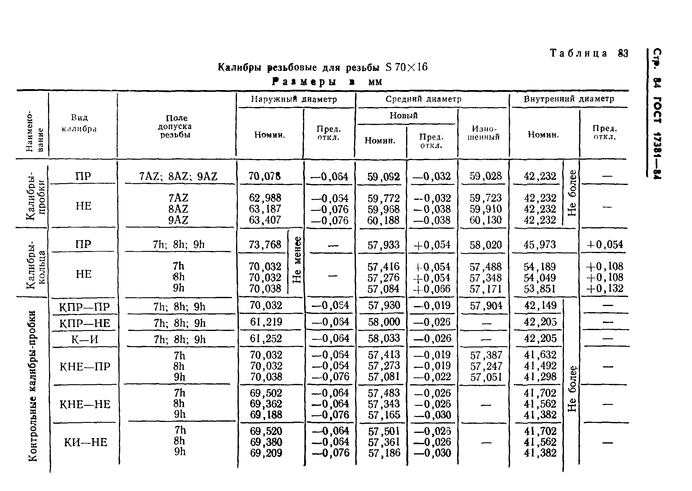 ГОСТ 17381-84