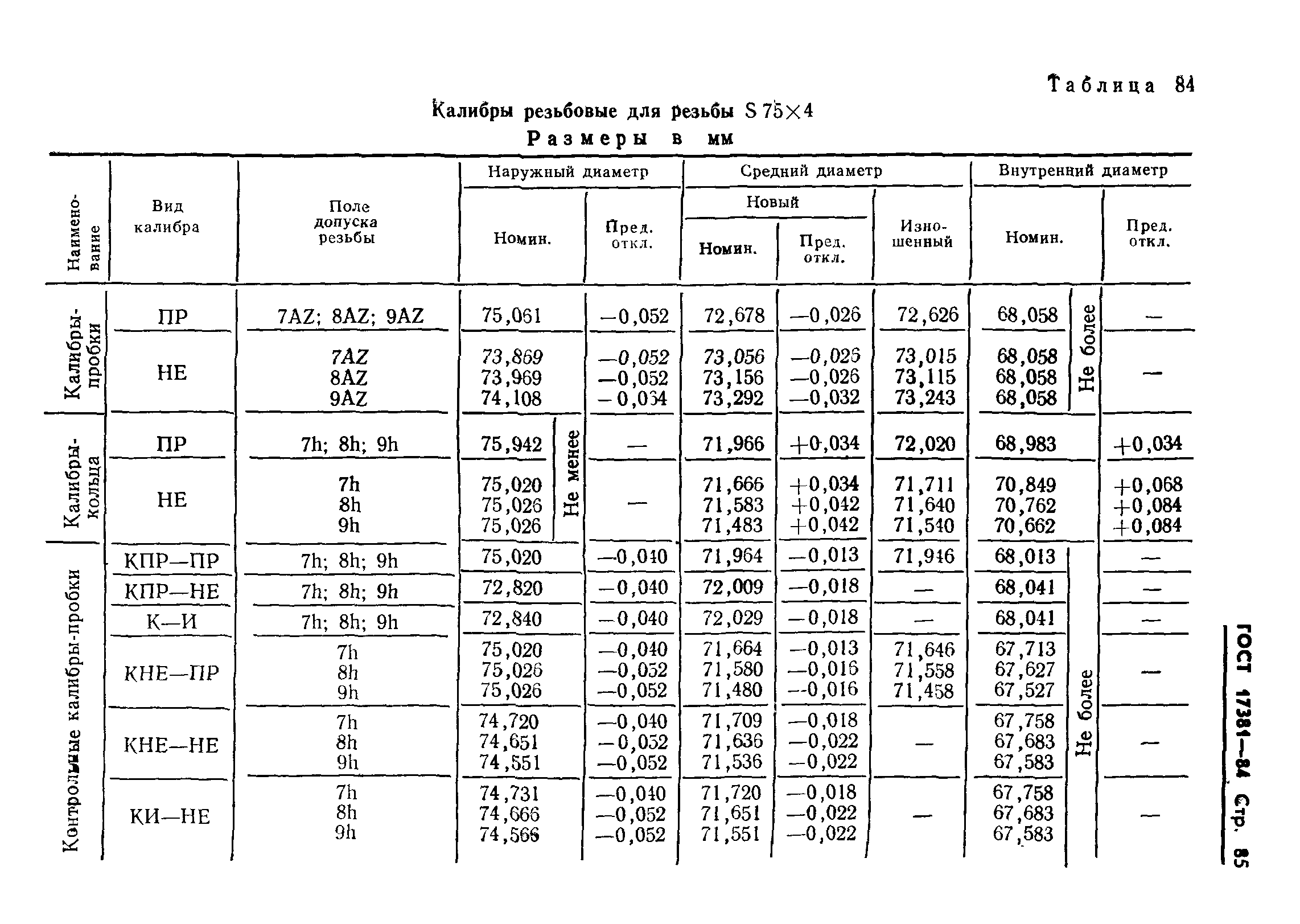 ГОСТ 17381-84