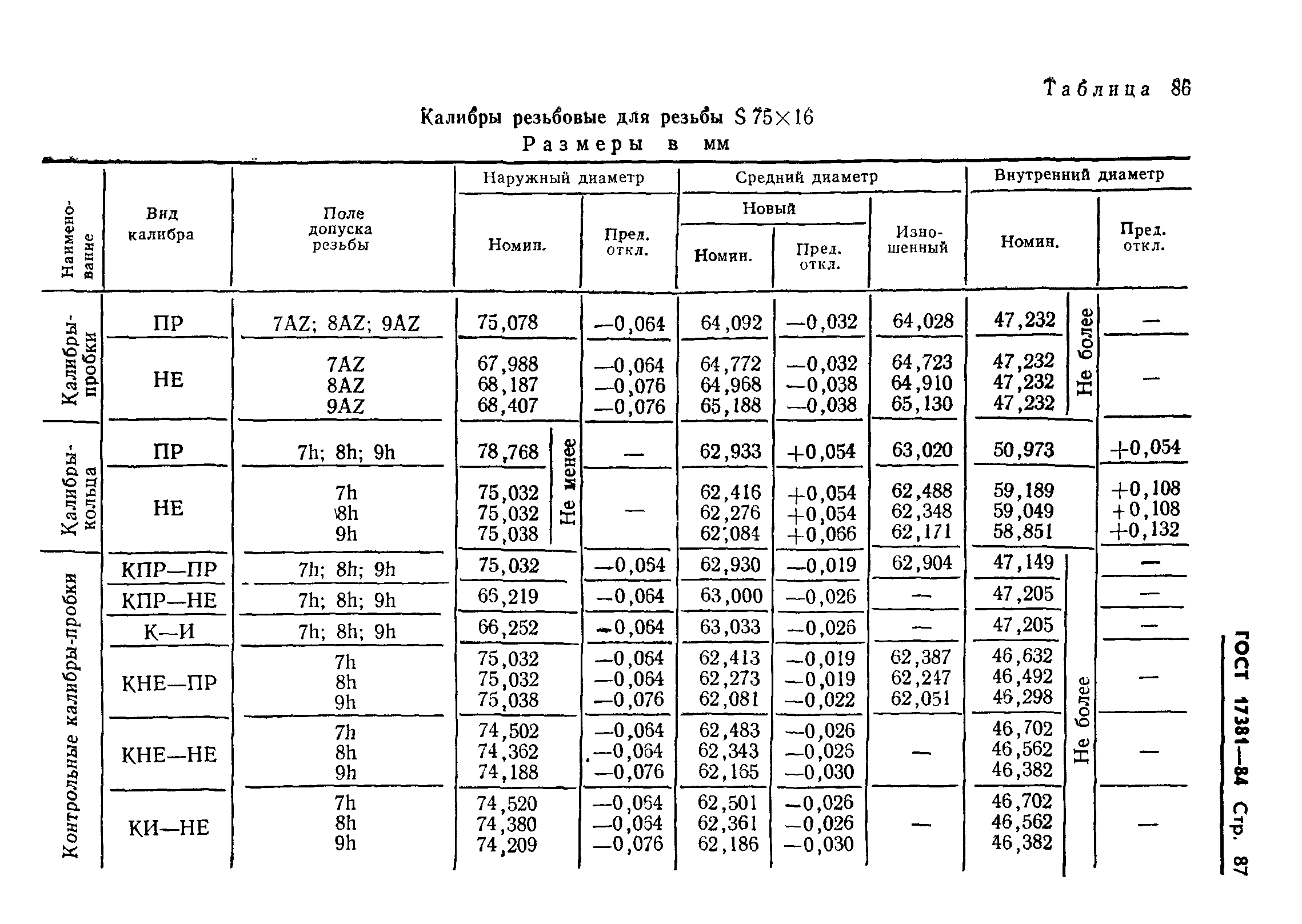 ГОСТ 17381-84