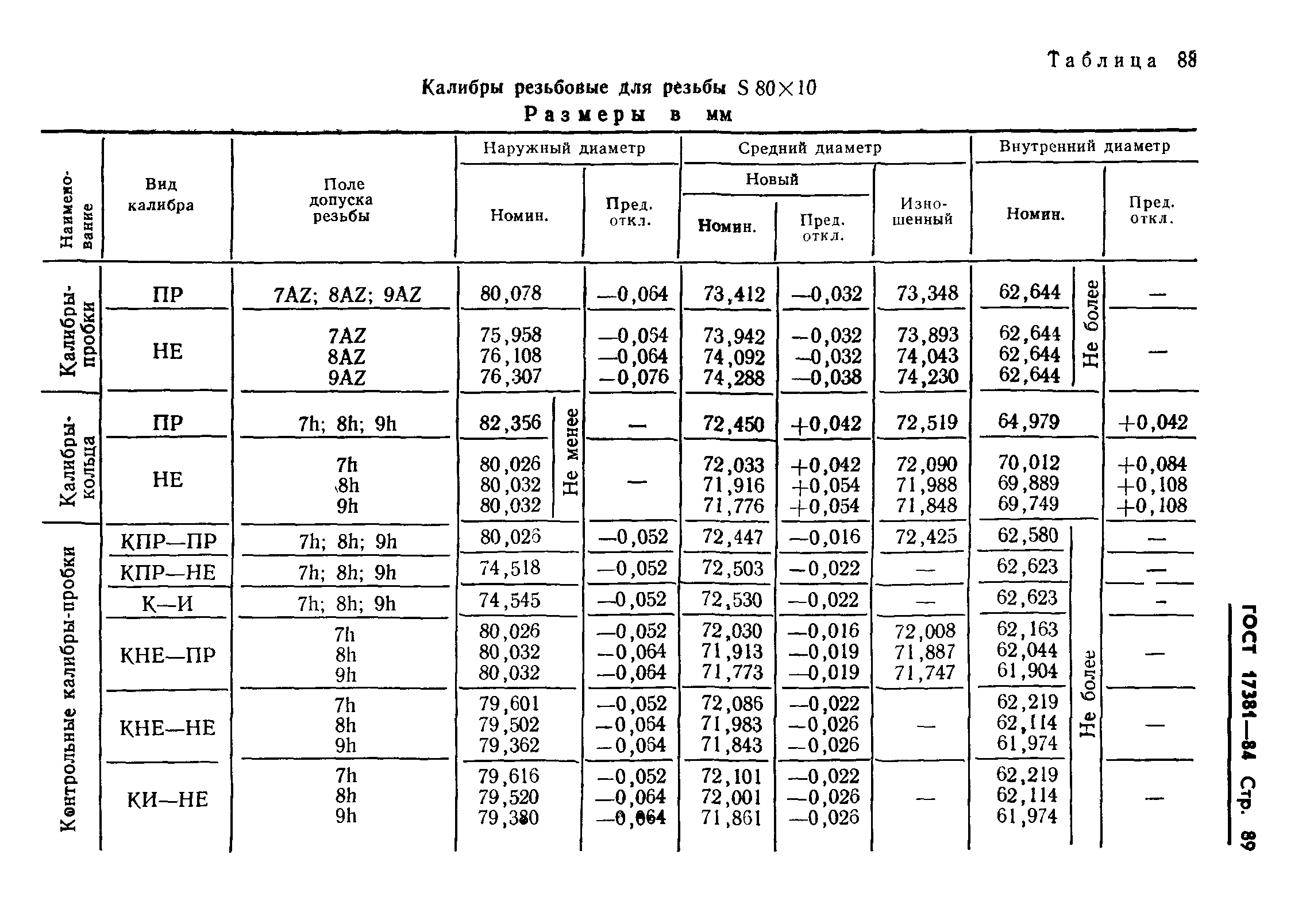 ГОСТ 17381-84