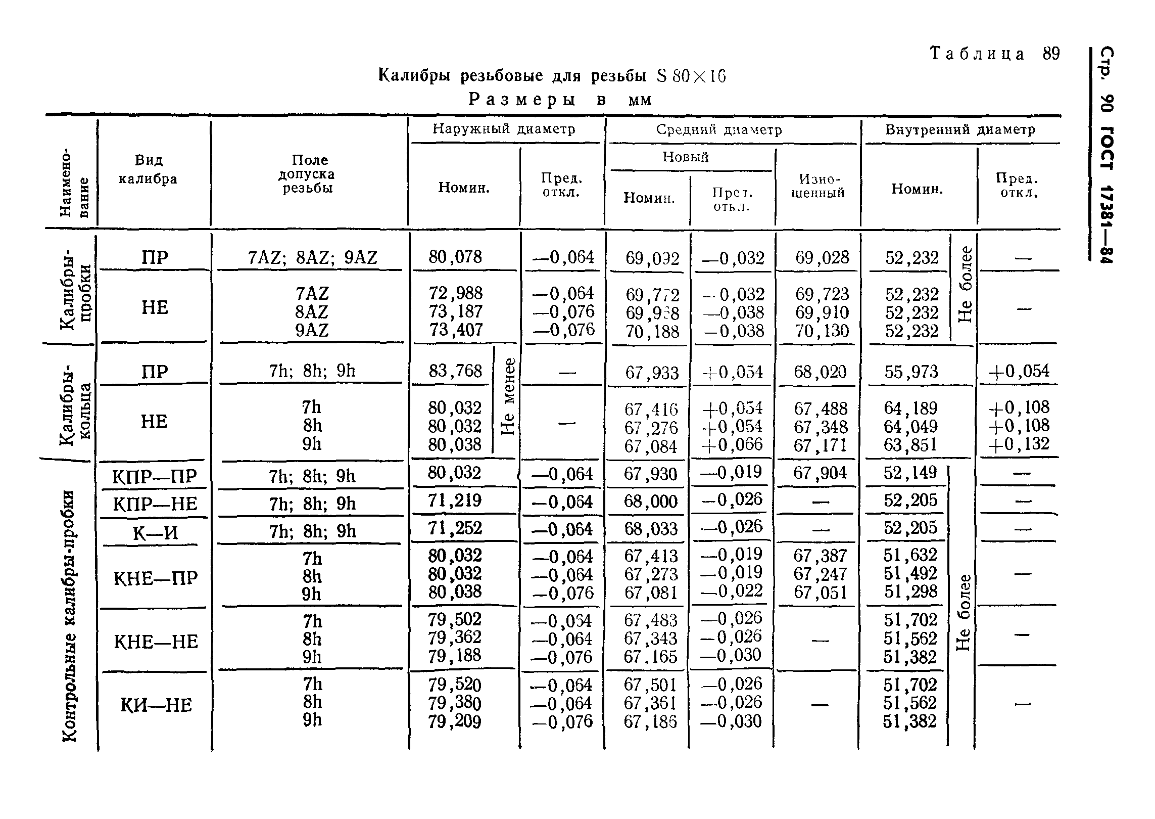 ГОСТ 17381-84