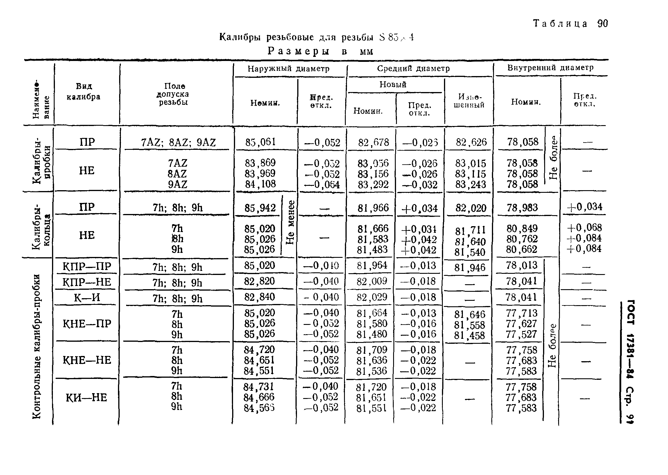 ГОСТ 17381-84