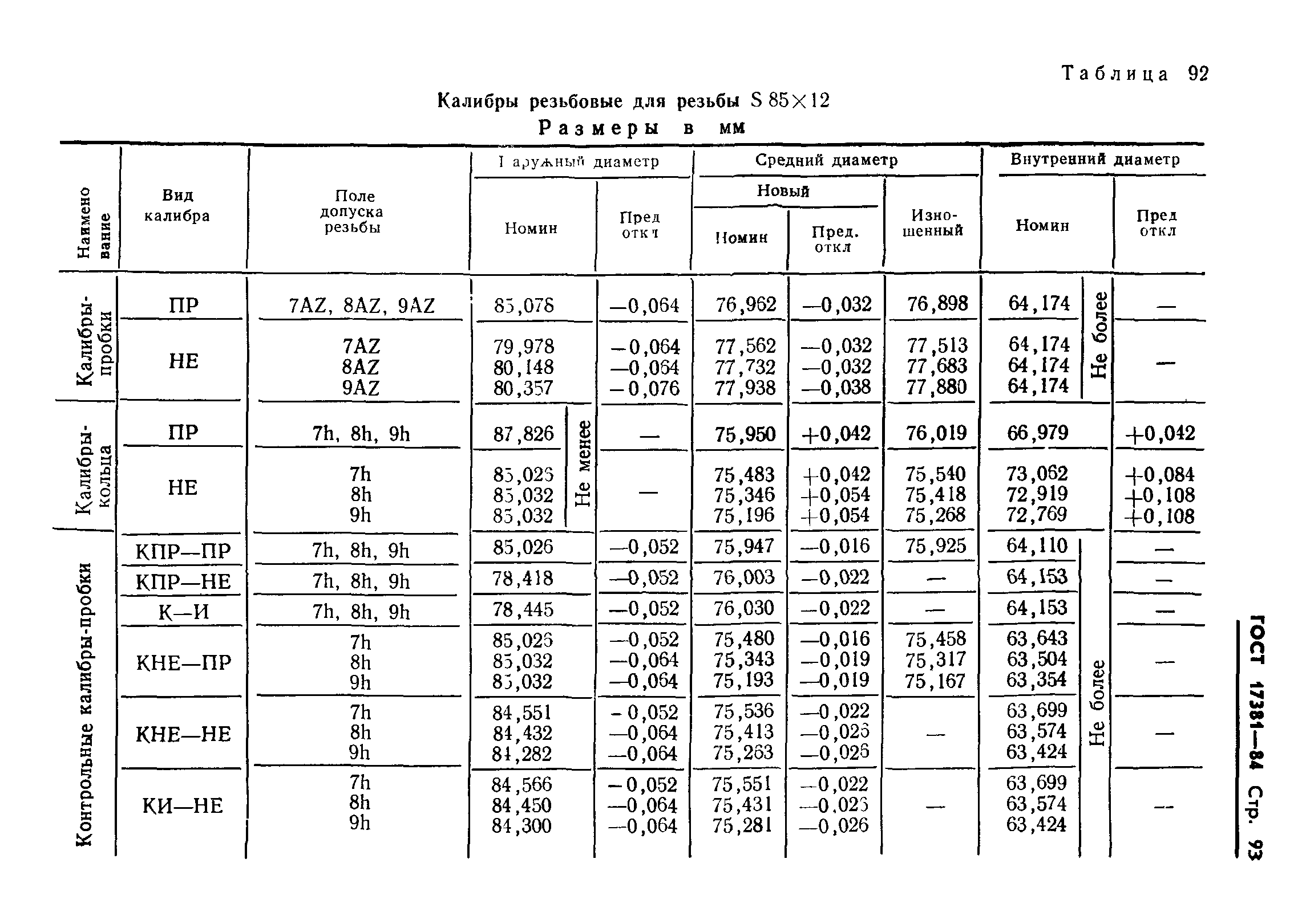 ГОСТ 17381-84