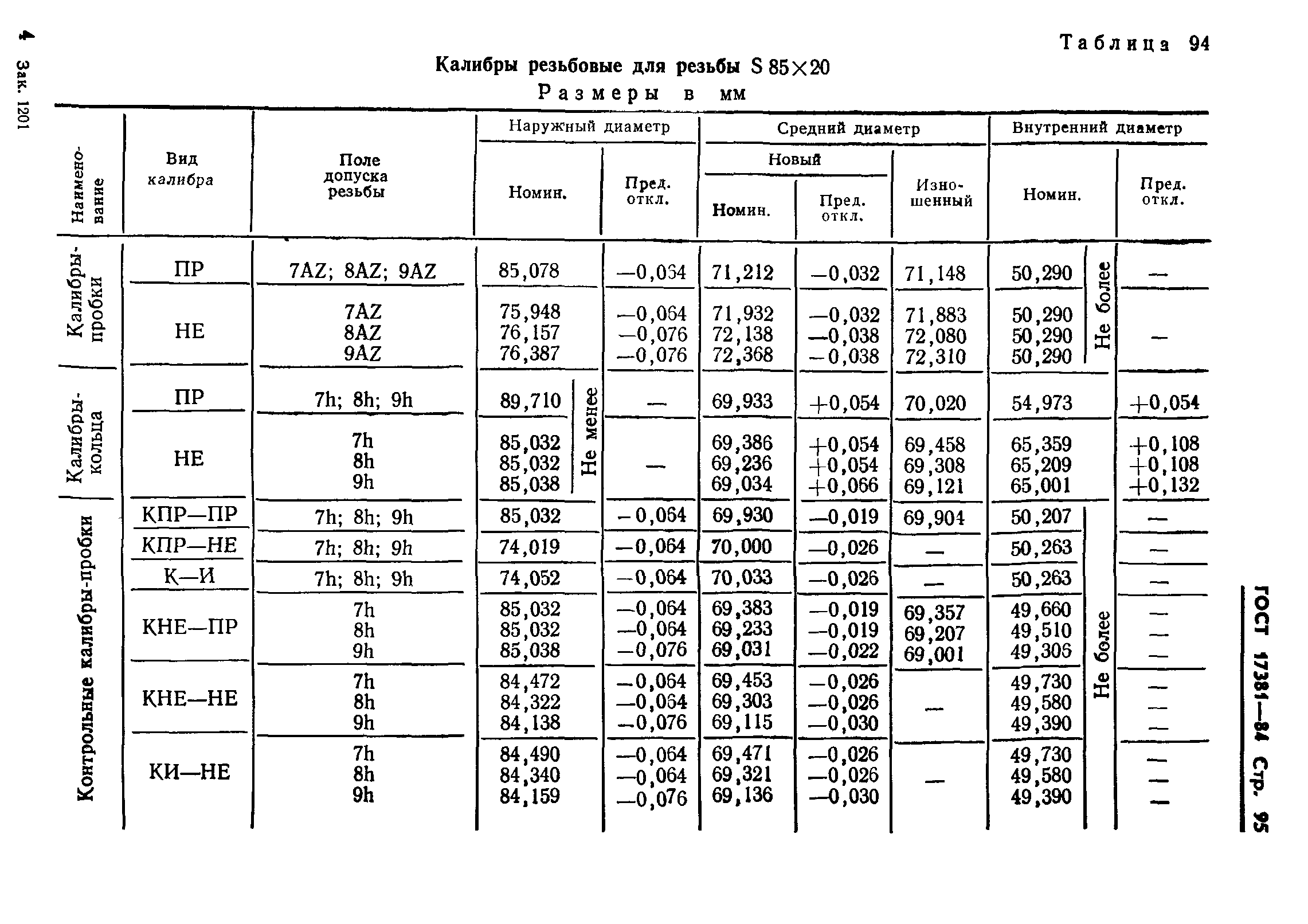 ГОСТ 17381-84