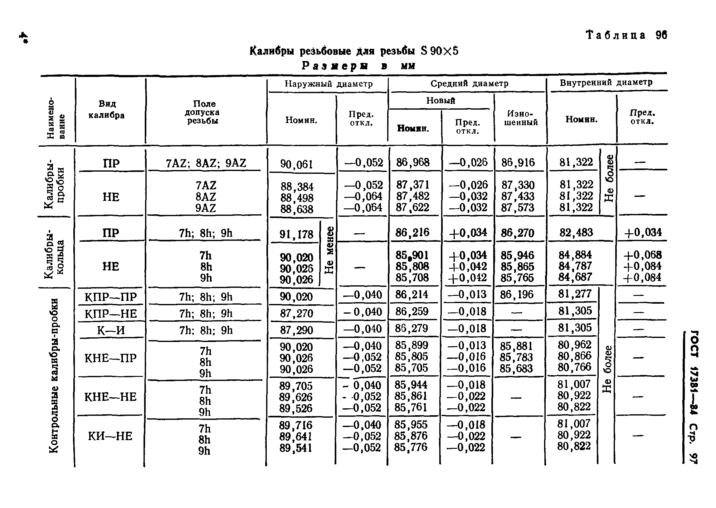 ГОСТ 17381-84