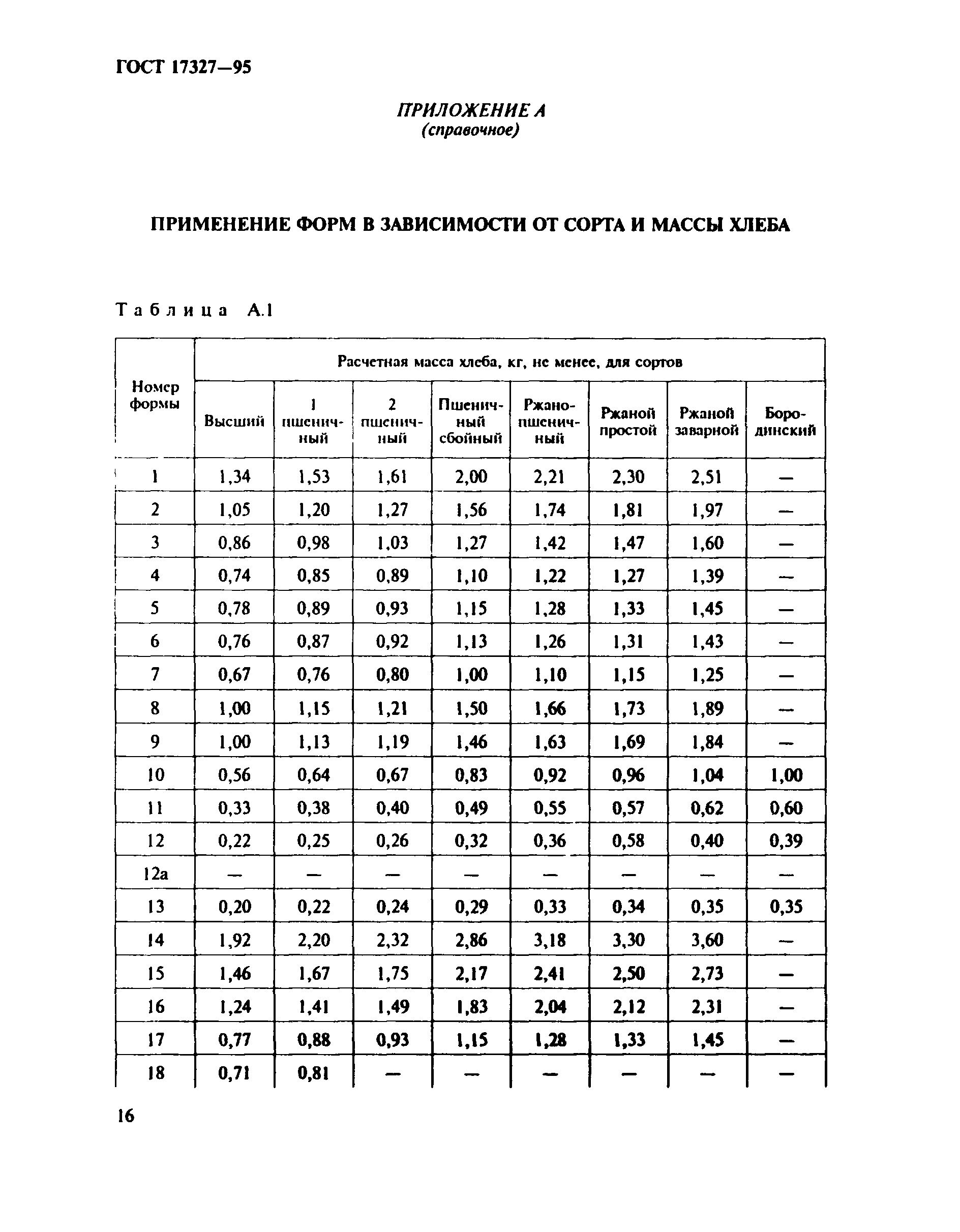 ГОСТ 17327-95