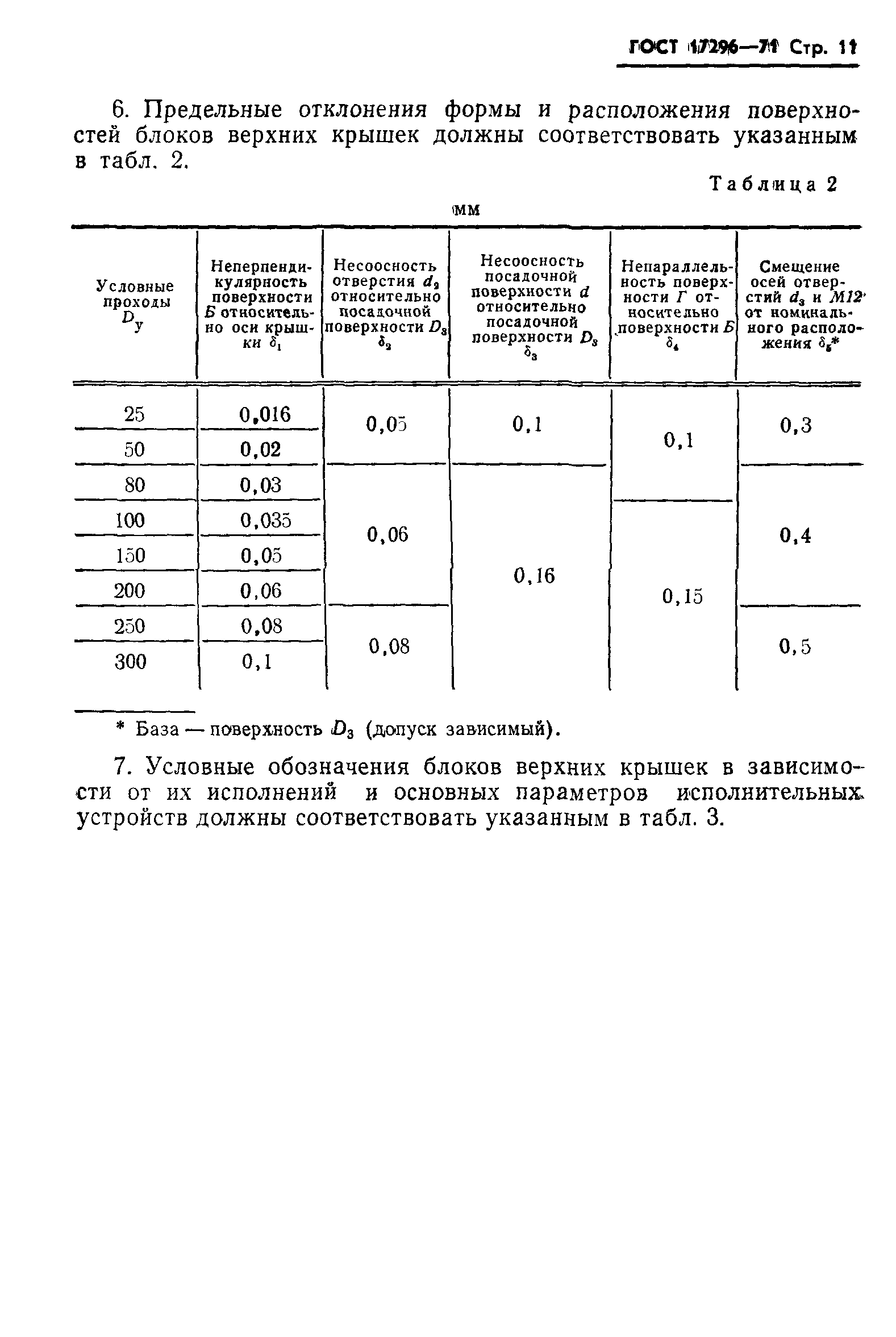 ГОСТ 17296-71