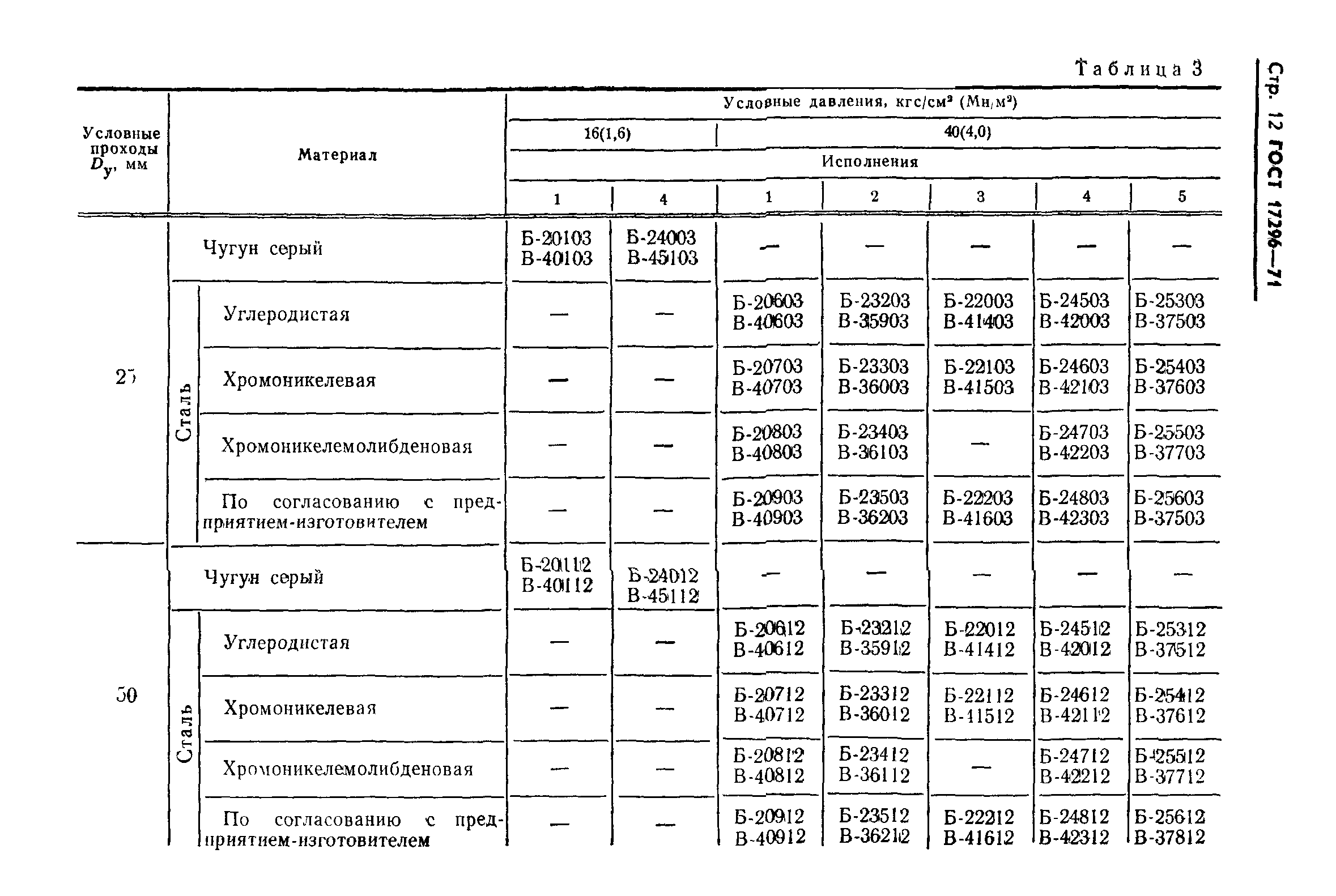 ГОСТ 17296-71