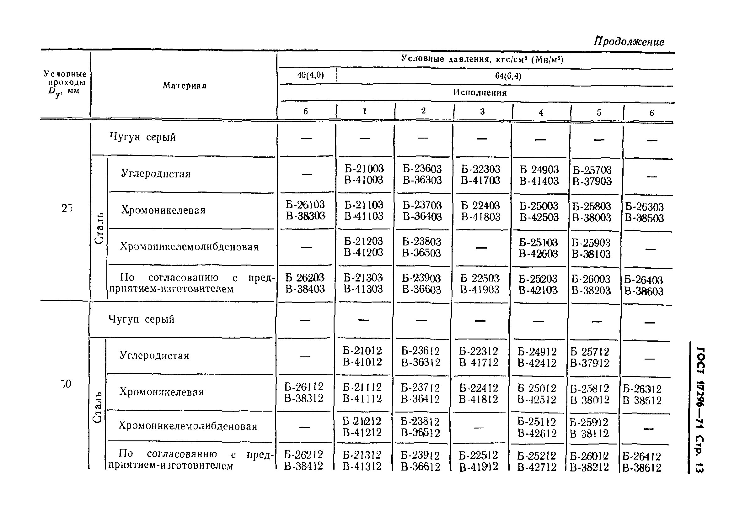 ГОСТ 17296-71