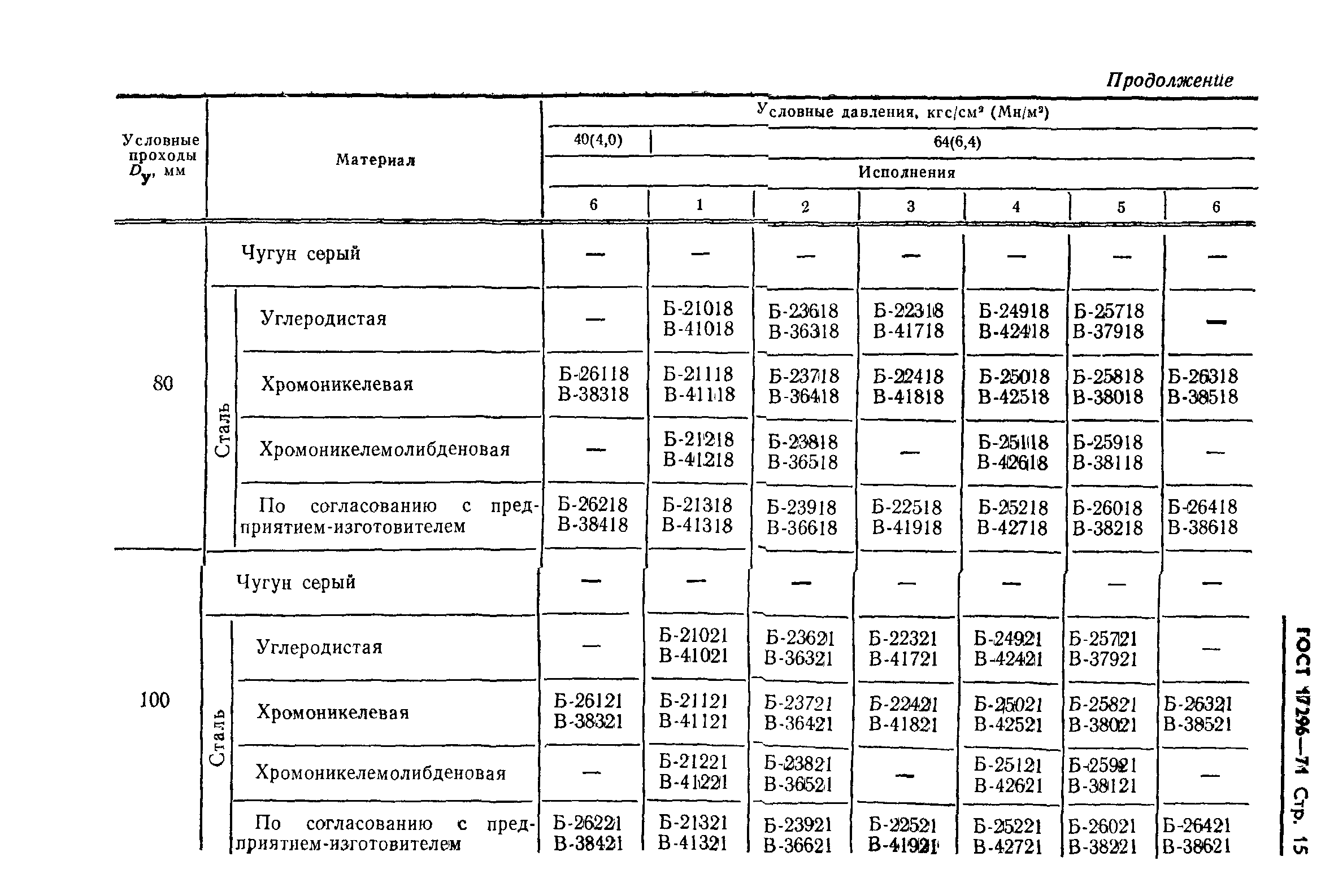 ГОСТ 17296-71