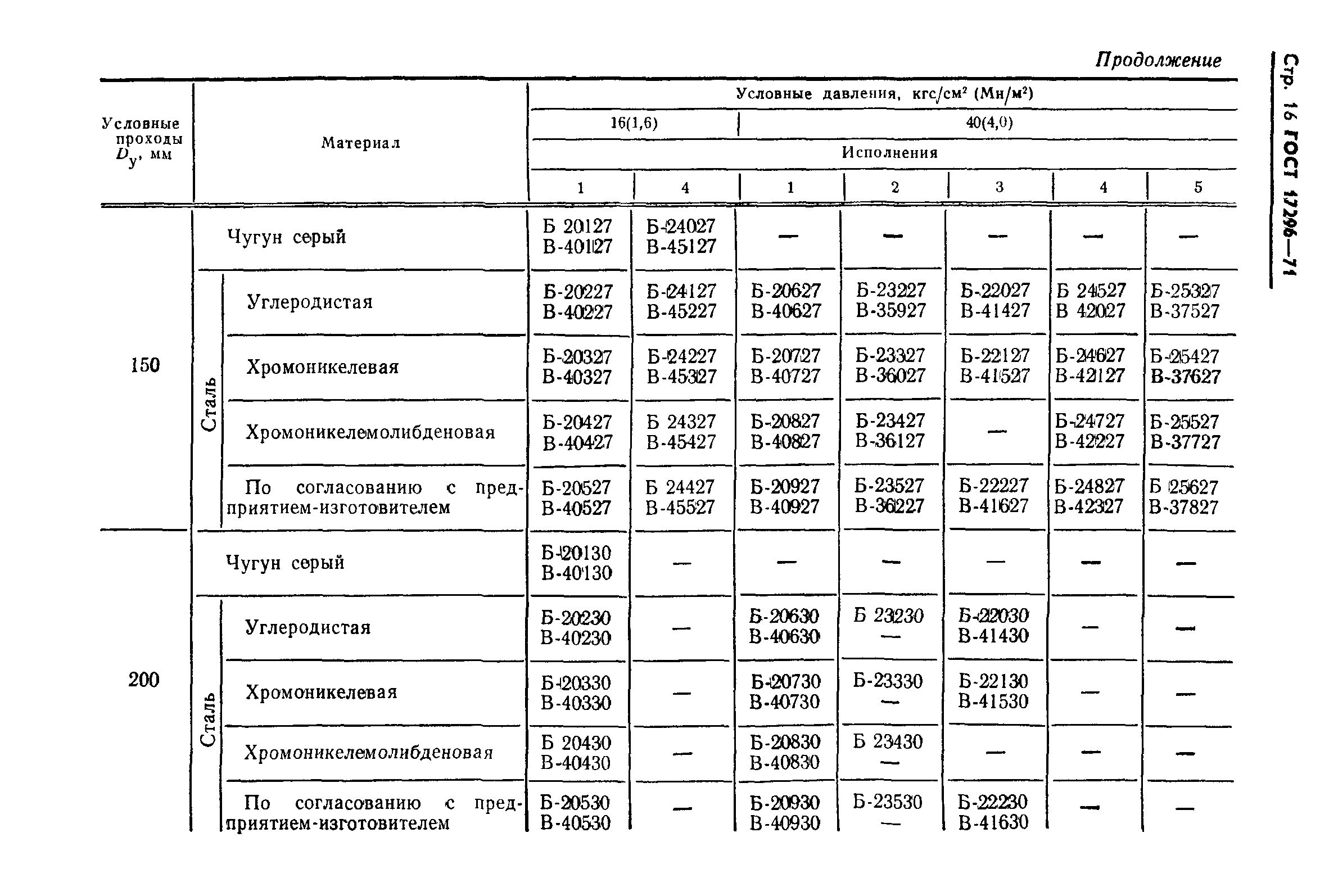 ГОСТ 17296-71