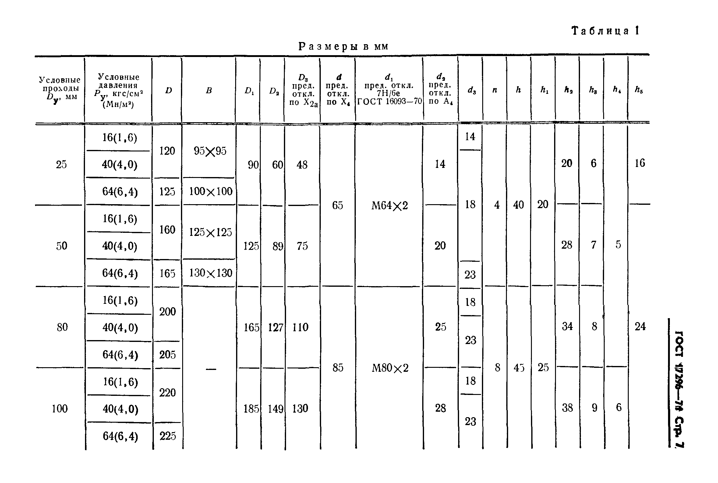 ГОСТ 17296-71