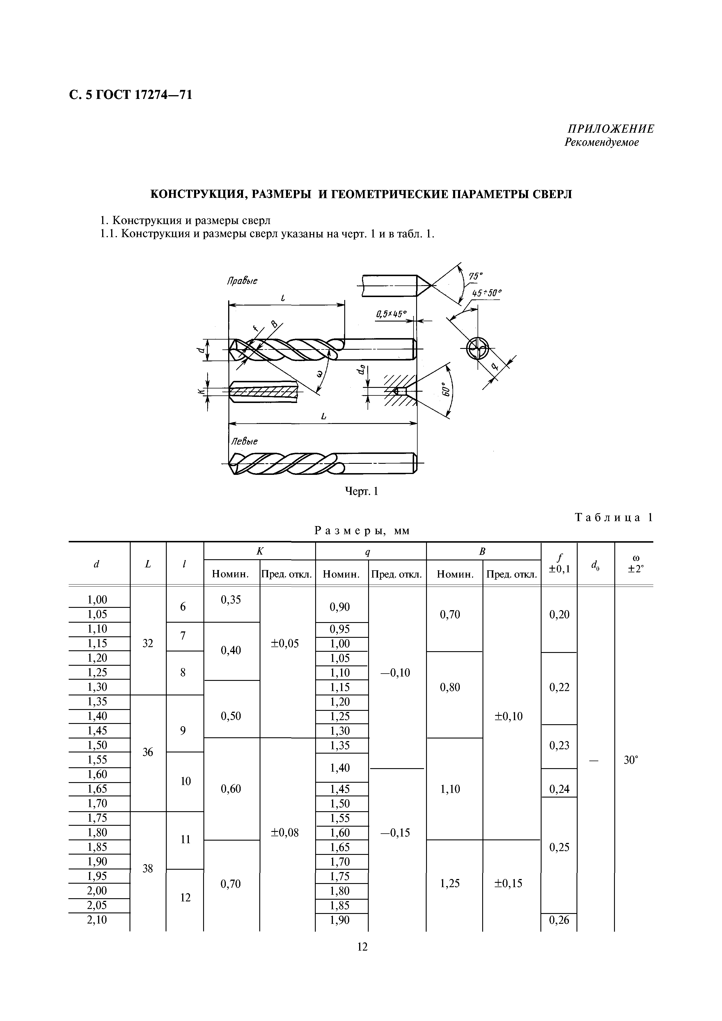 ГОСТ 17274-71