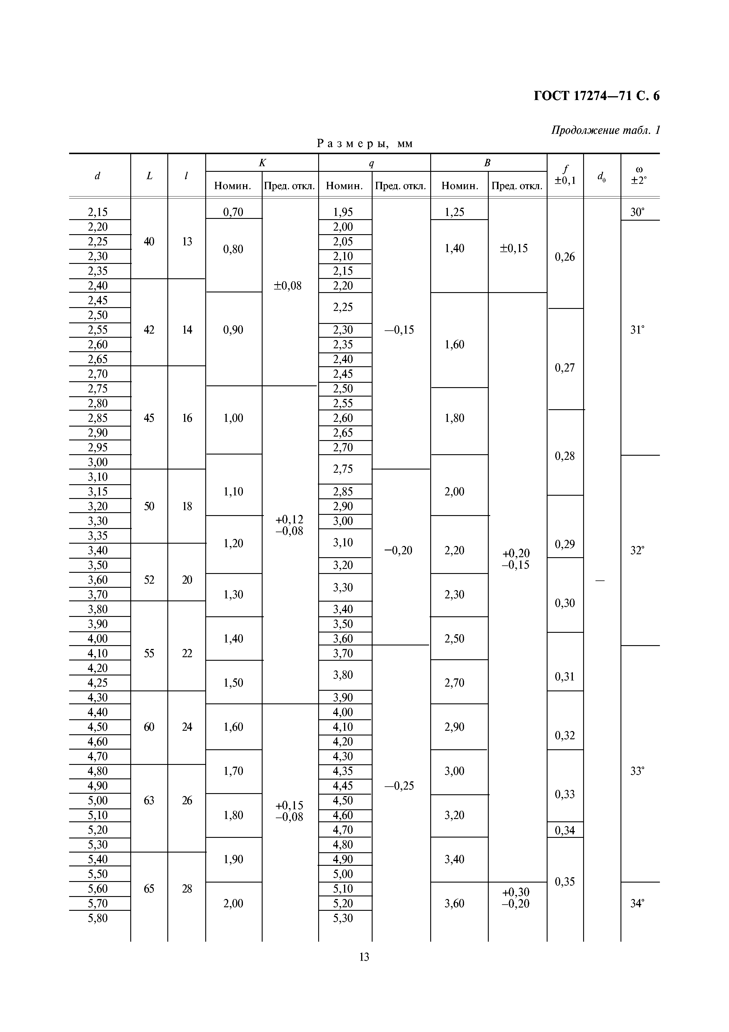 ГОСТ 17274-71