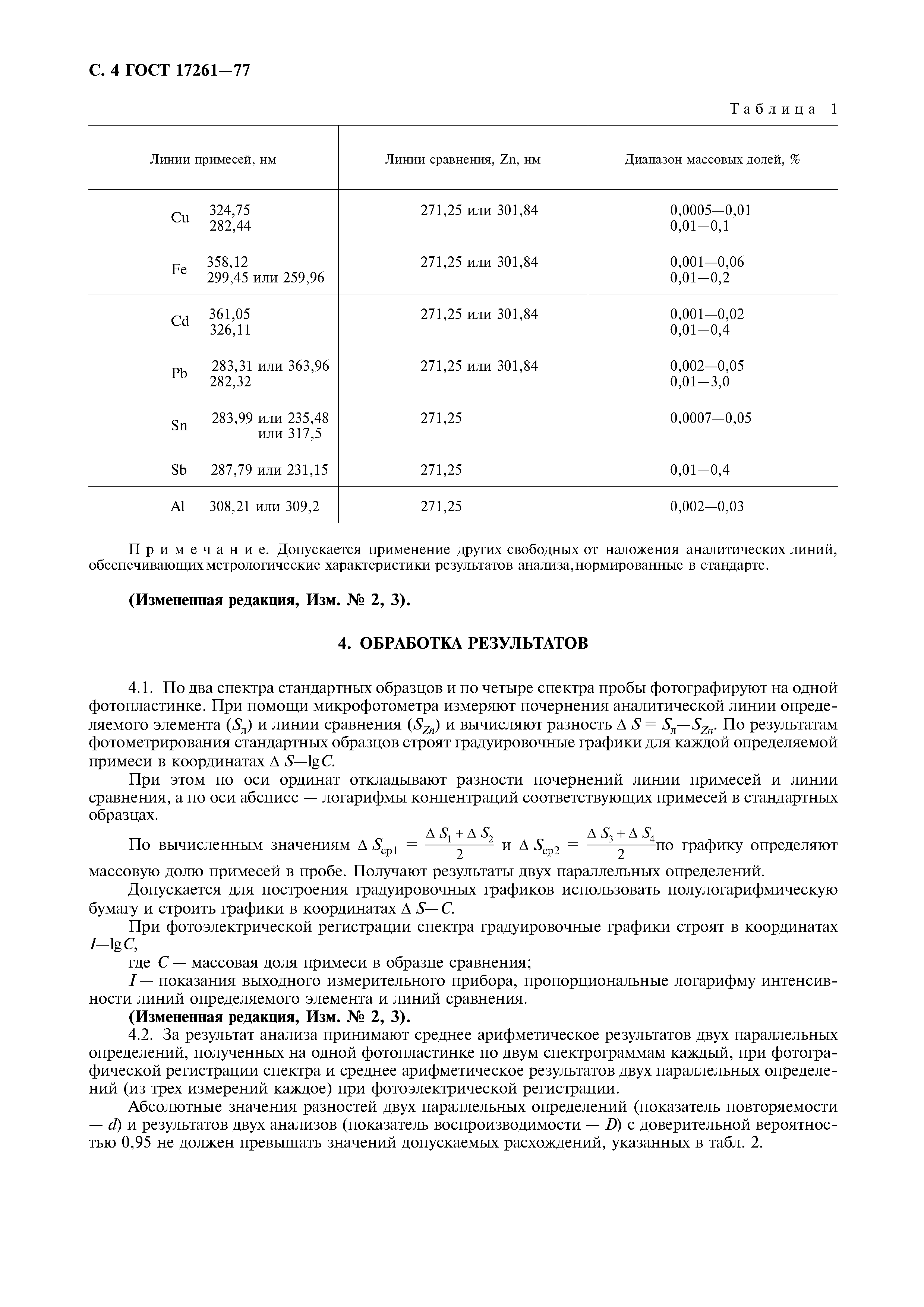 ГОСТ 17261-77