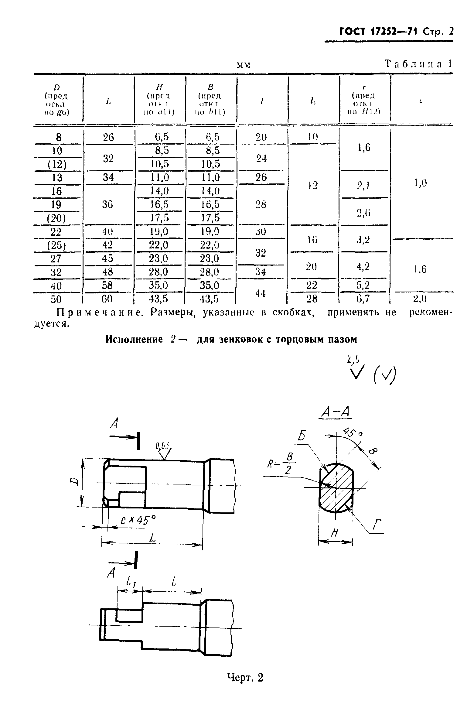 ГОСТ 17252-71