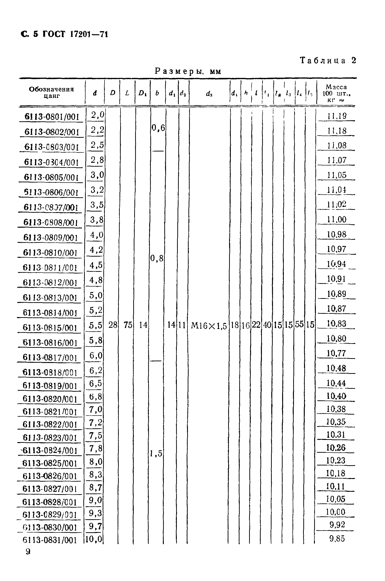 ГОСТ 17201-71