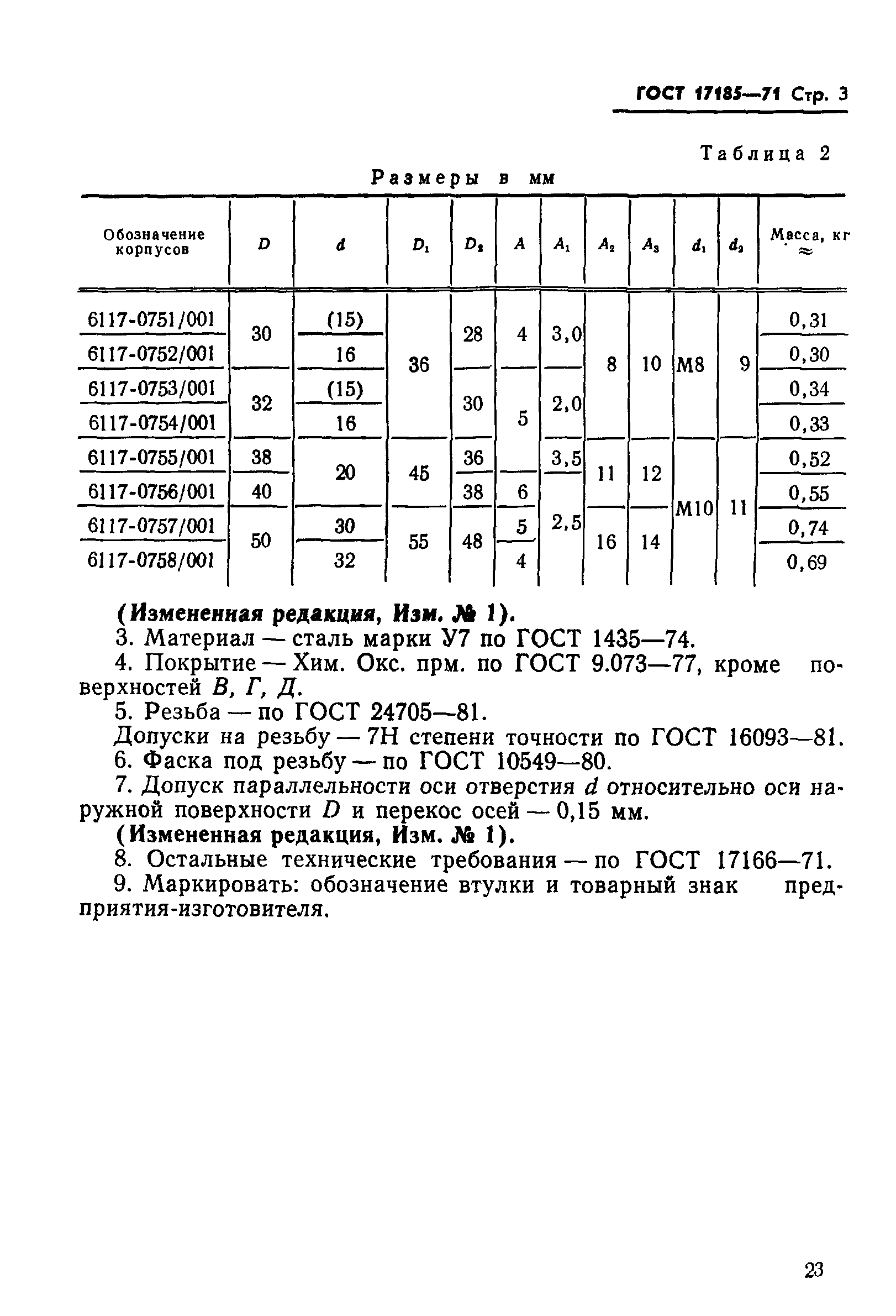 ГОСТ 17185-71