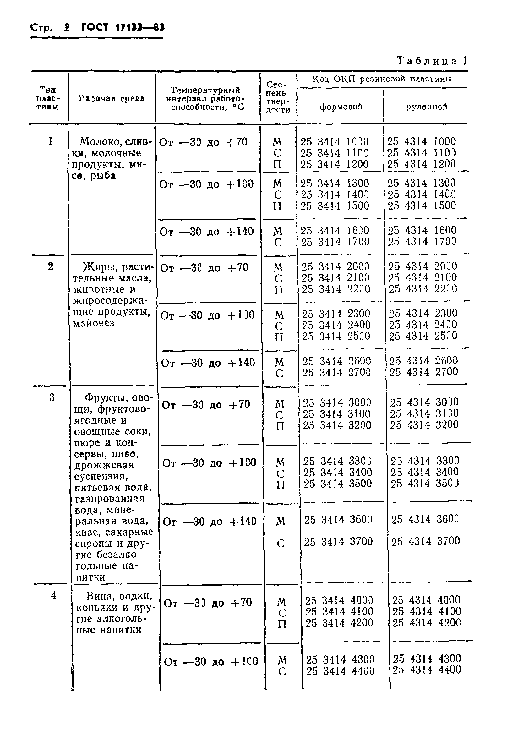 ГОСТ 17133-83