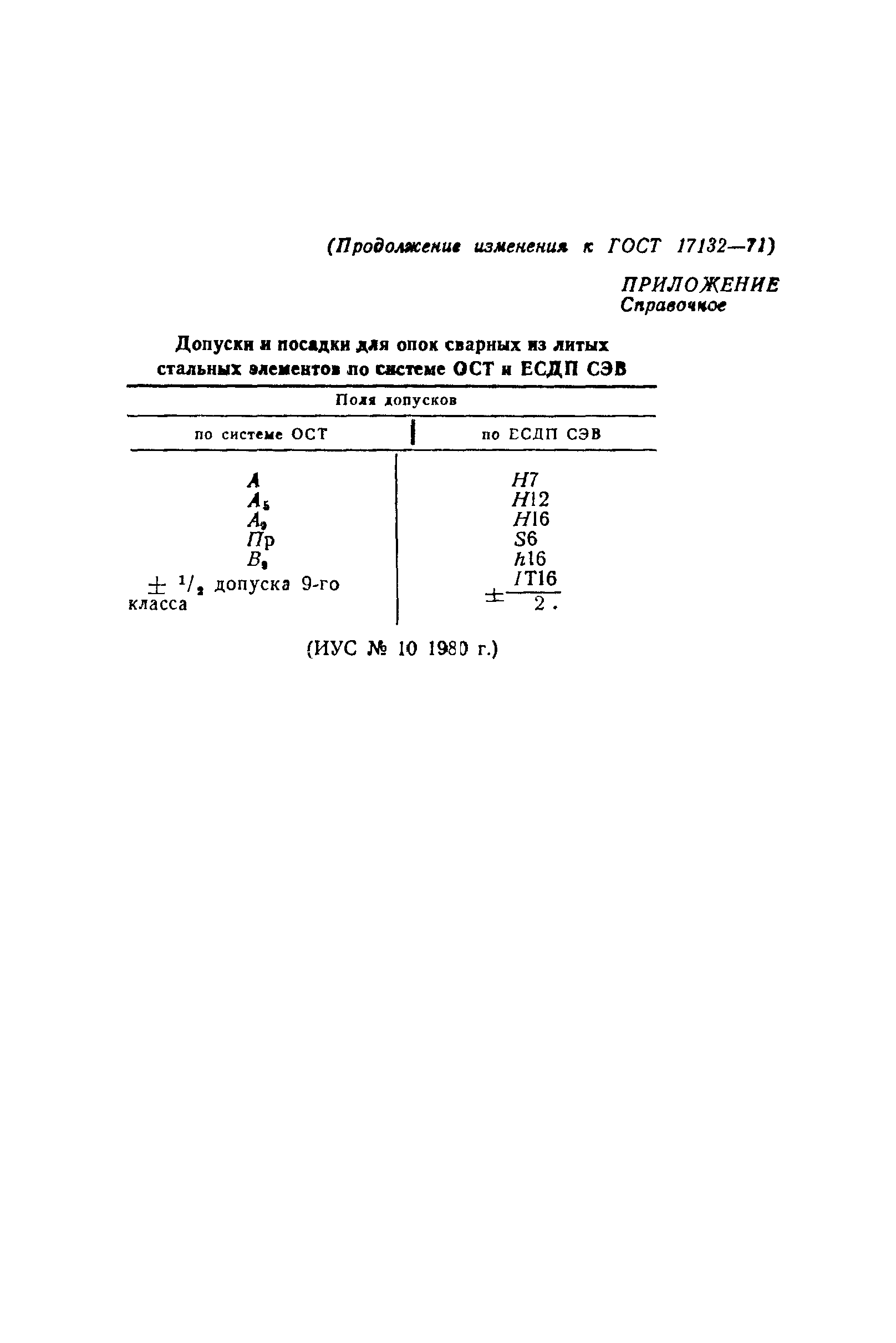 ГОСТ 17132-71