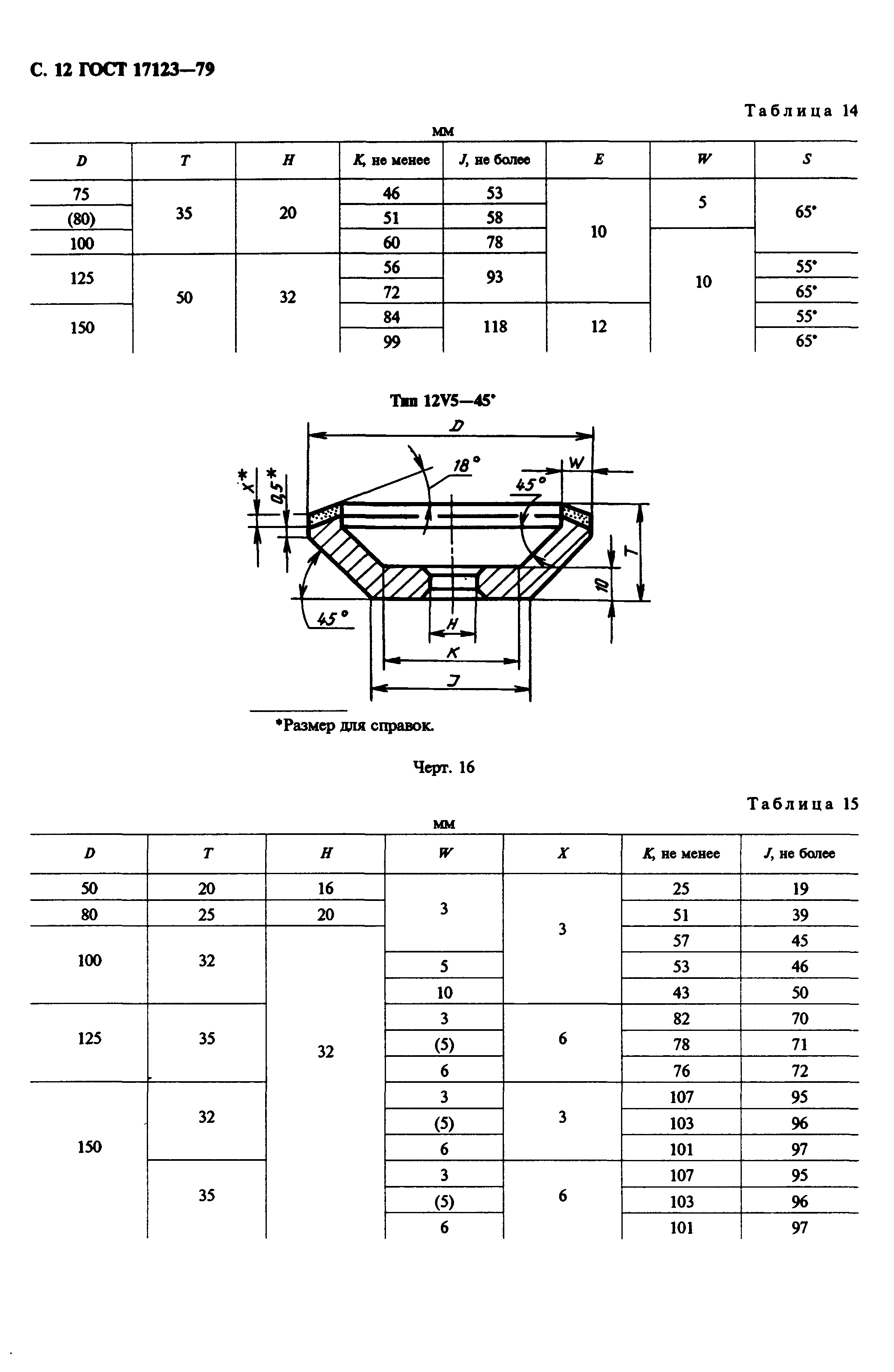 ГОСТ 17123-79