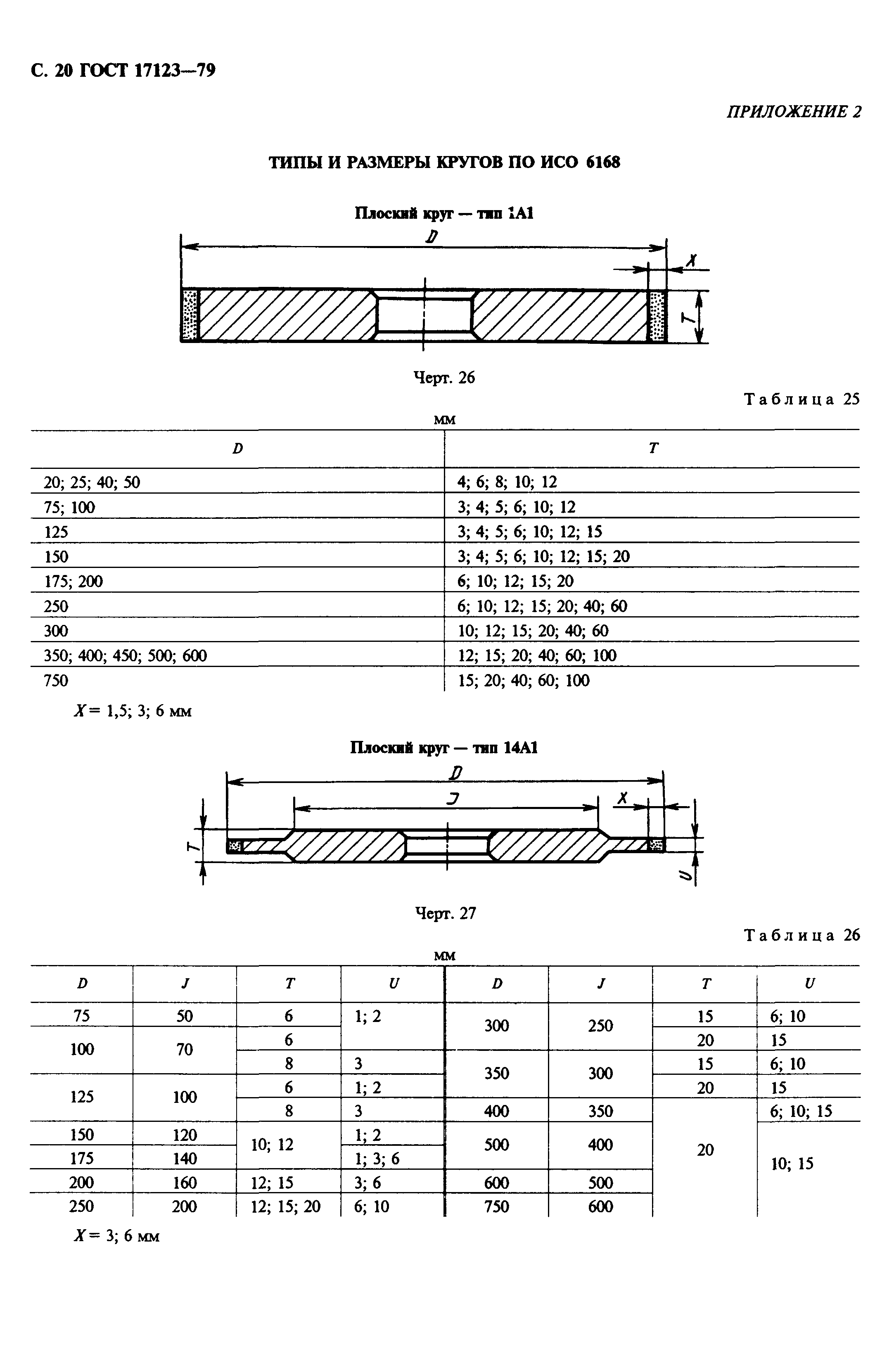 ГОСТ 17123-79