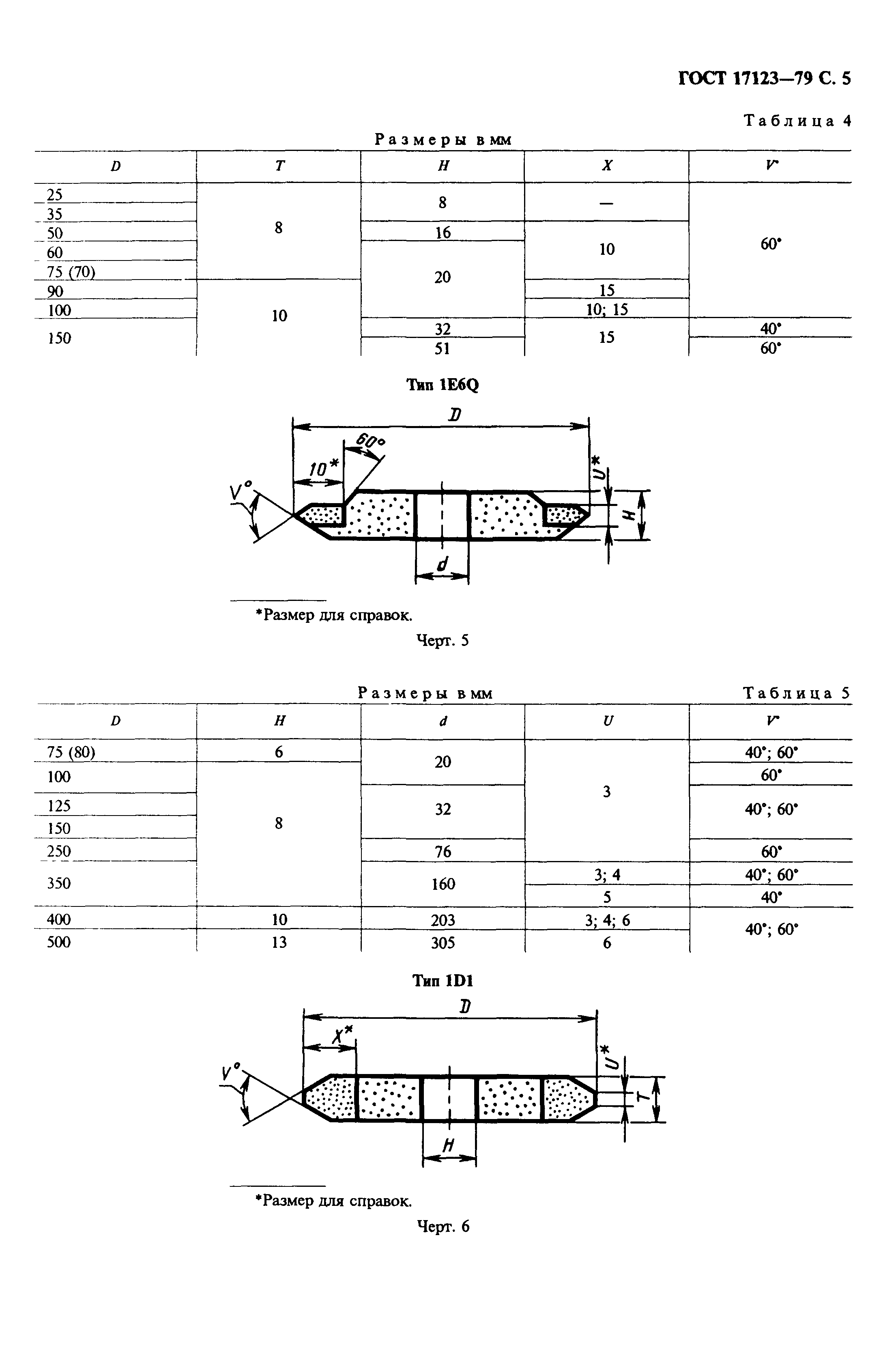 ГОСТ 17123-79