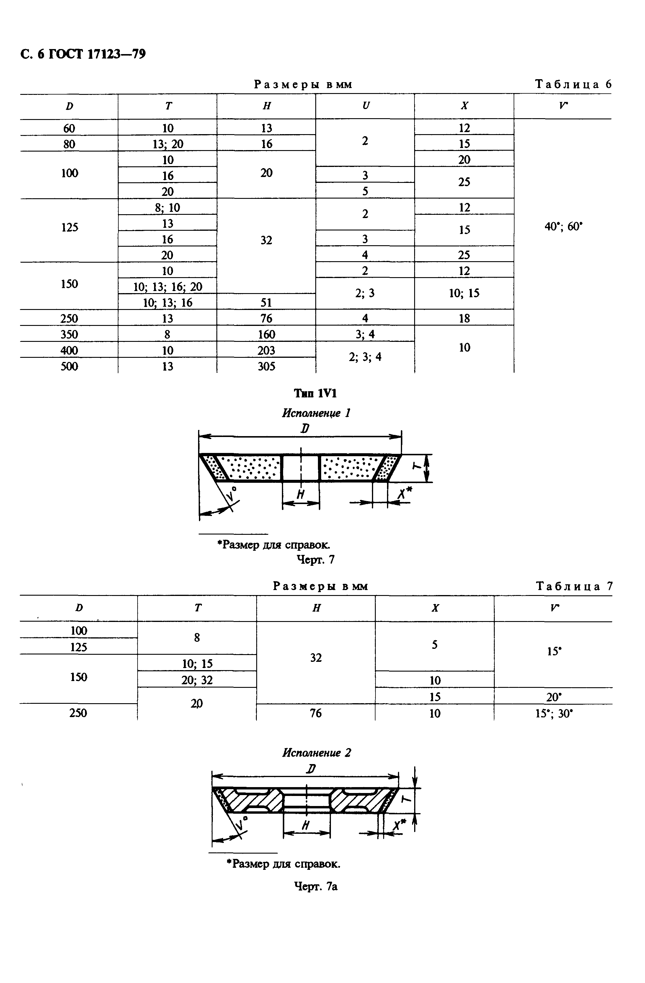 ГОСТ 17123-79