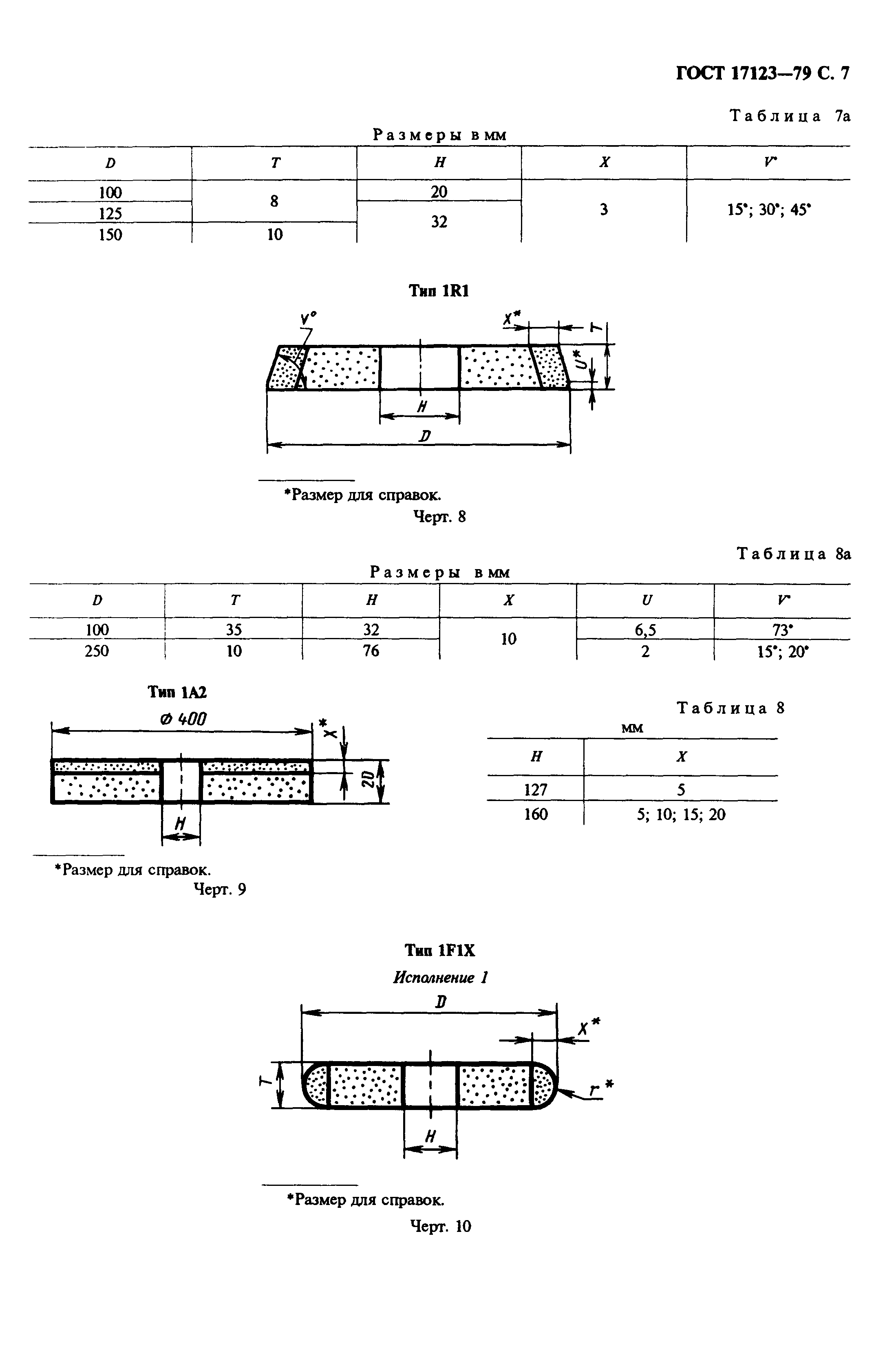 ГОСТ 17123-79