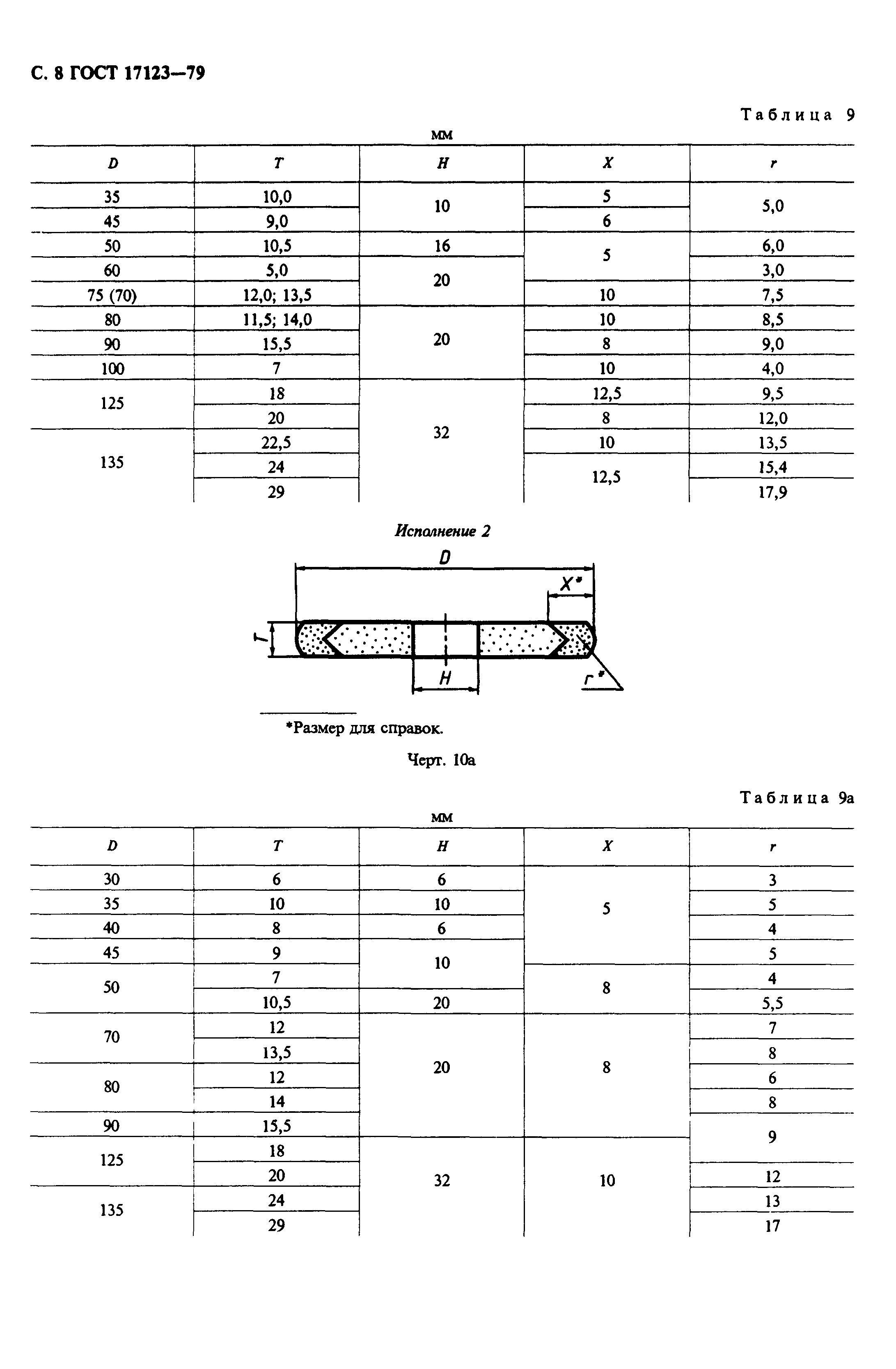 ГОСТ 17123-79