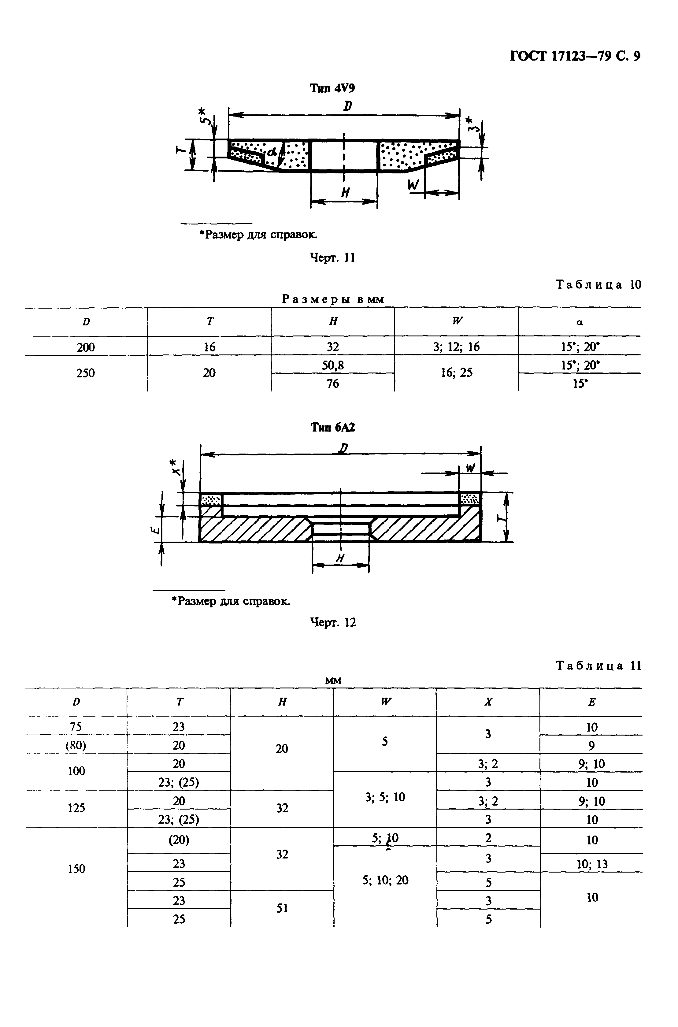 ГОСТ 17123-79