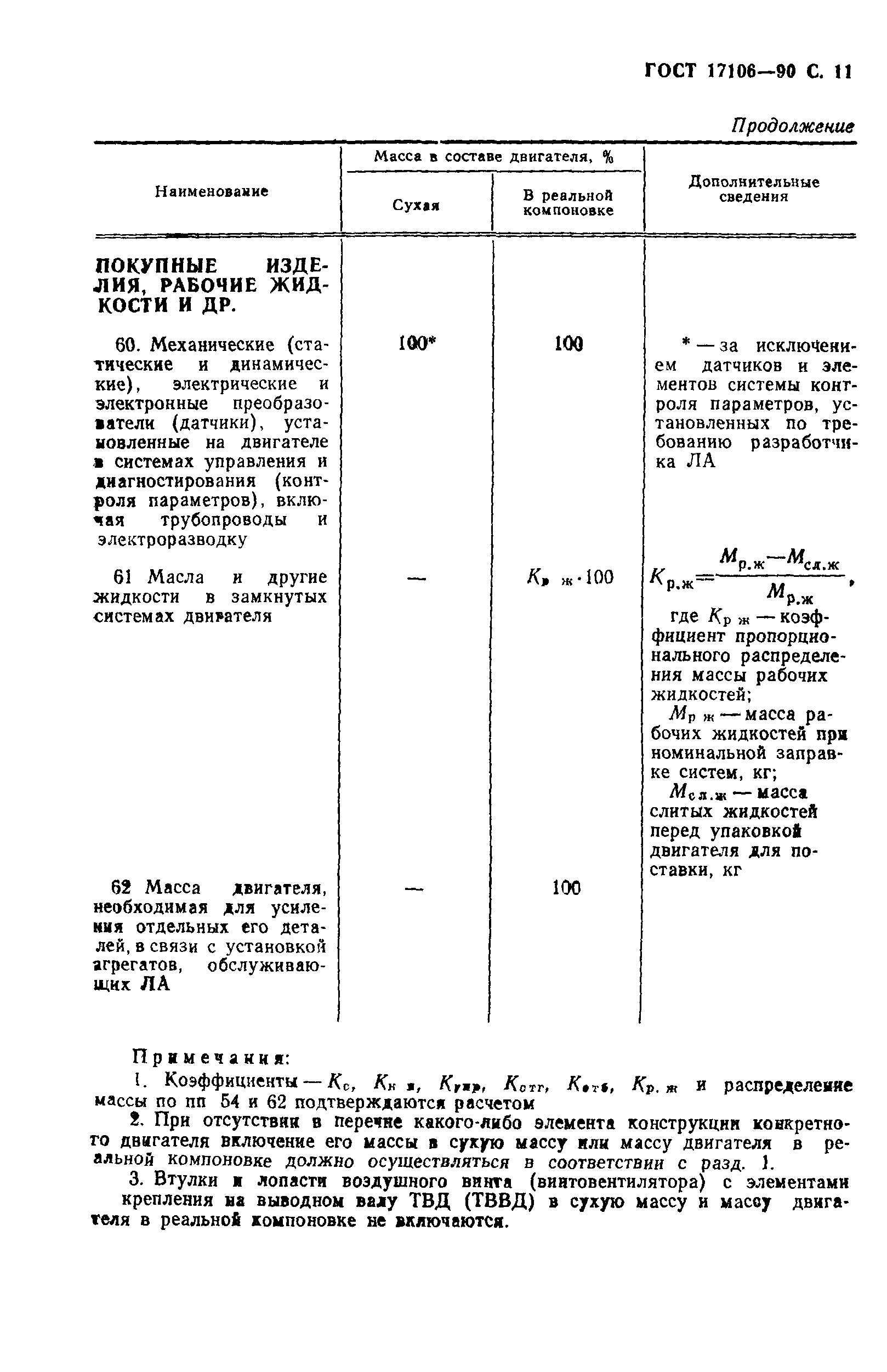 ГОСТ 17106-90