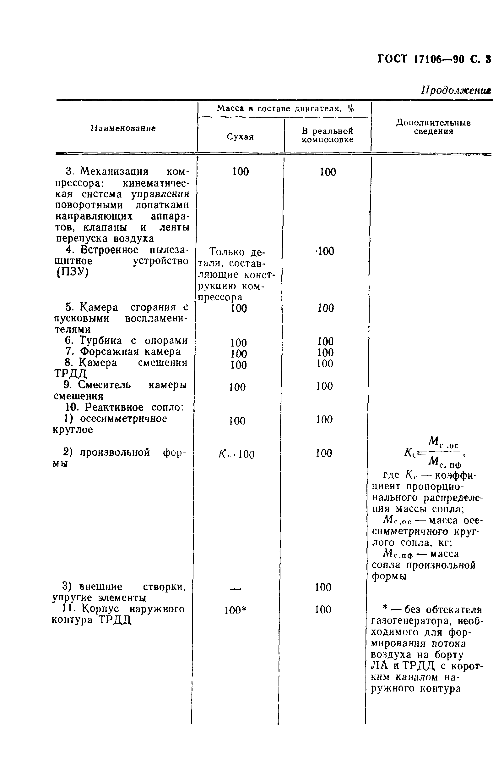 ГОСТ 17106-90