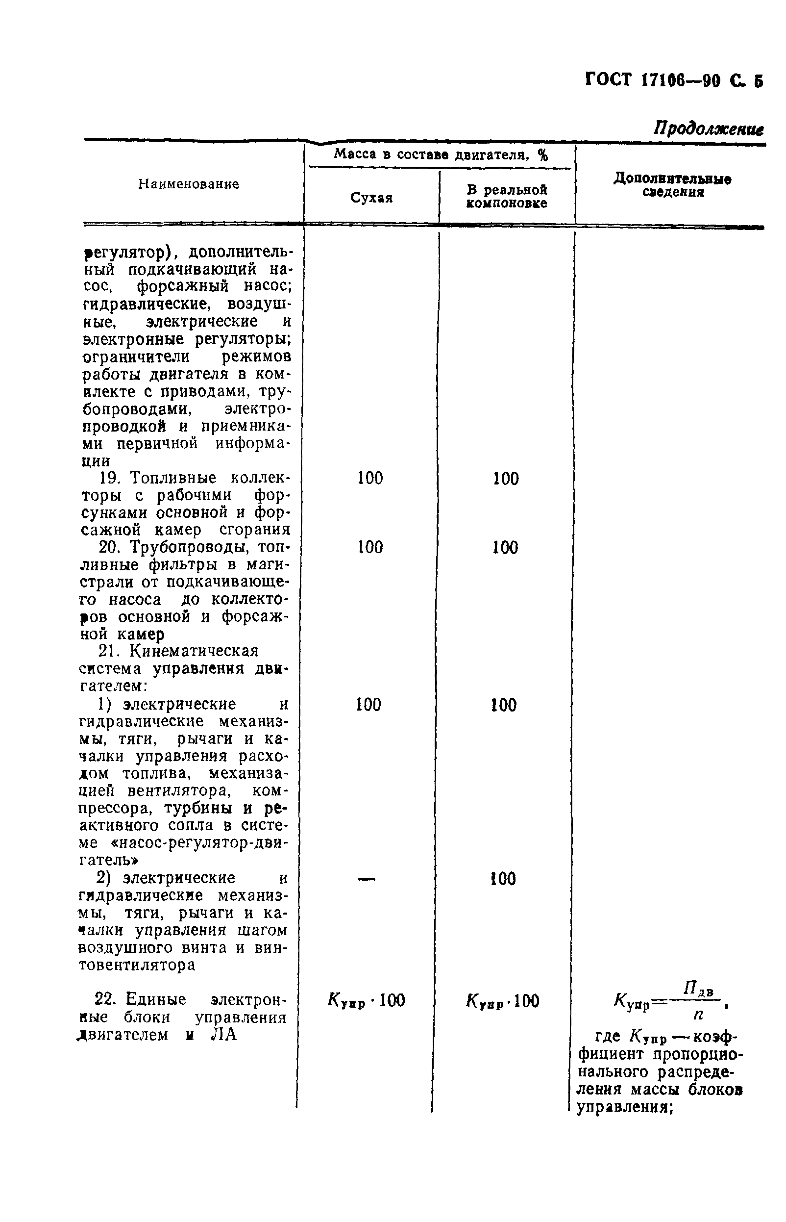 ГОСТ 17106-90