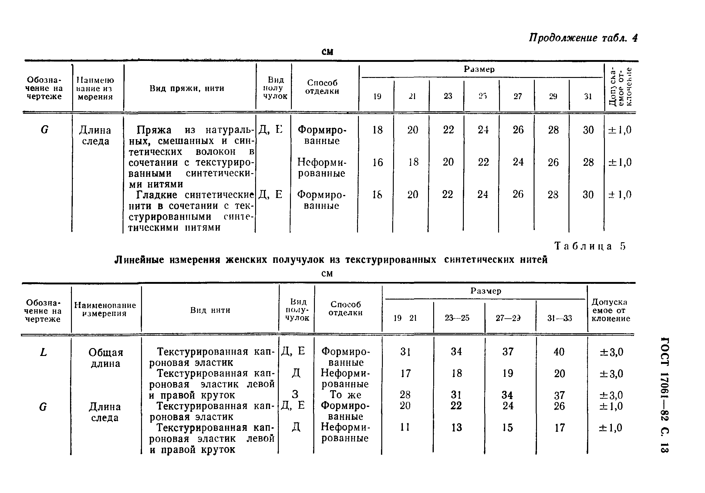 ГОСТ 17061-82