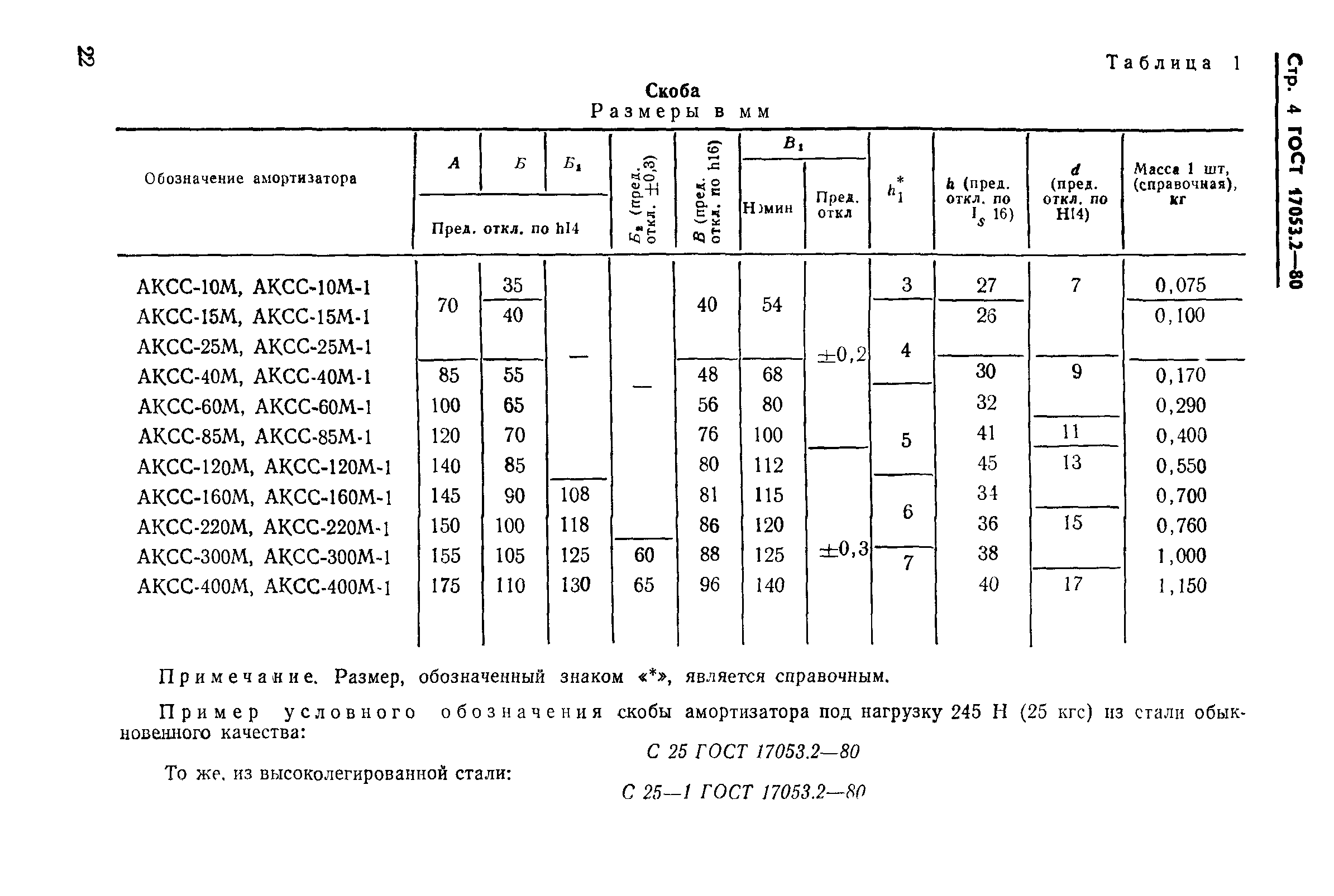 ГОСТ 17053.2-80