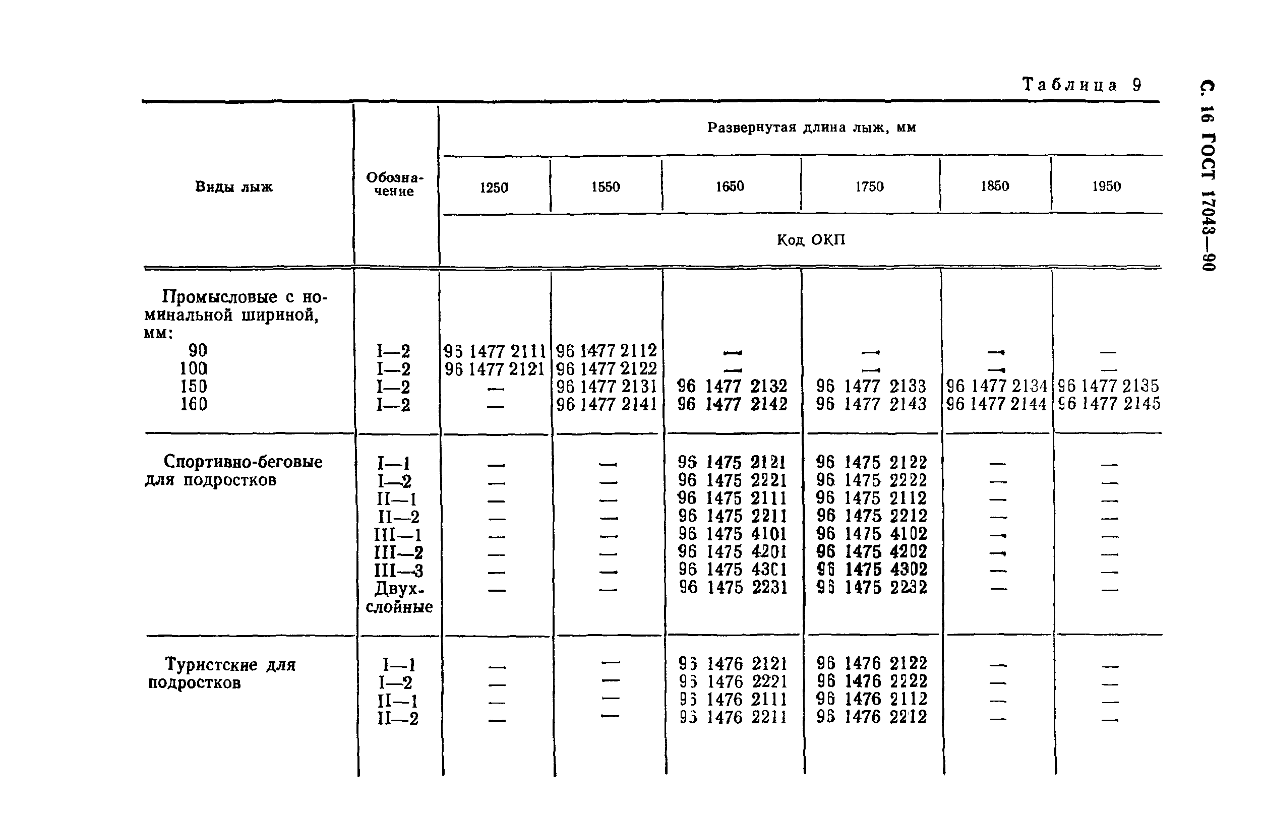 ГОСТ 17043-90