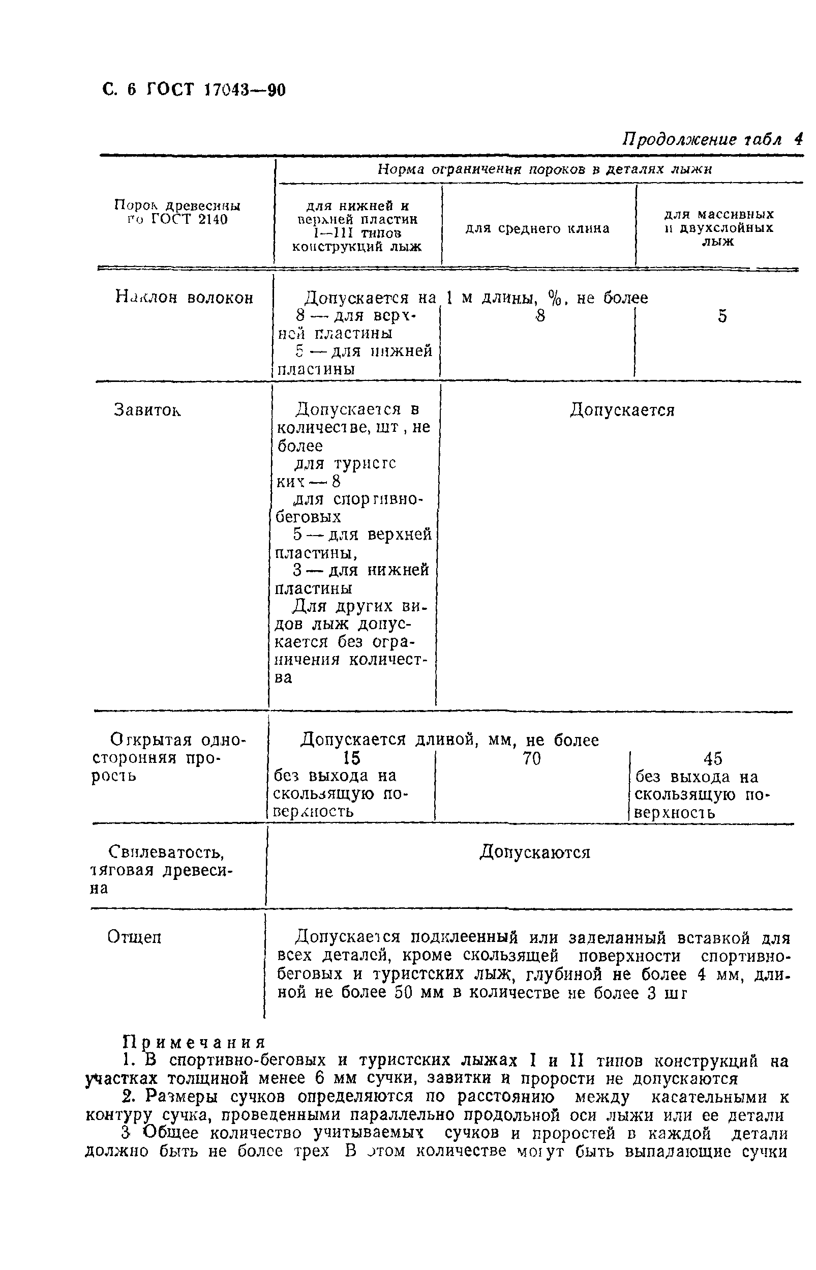 ГОСТ 17043-90