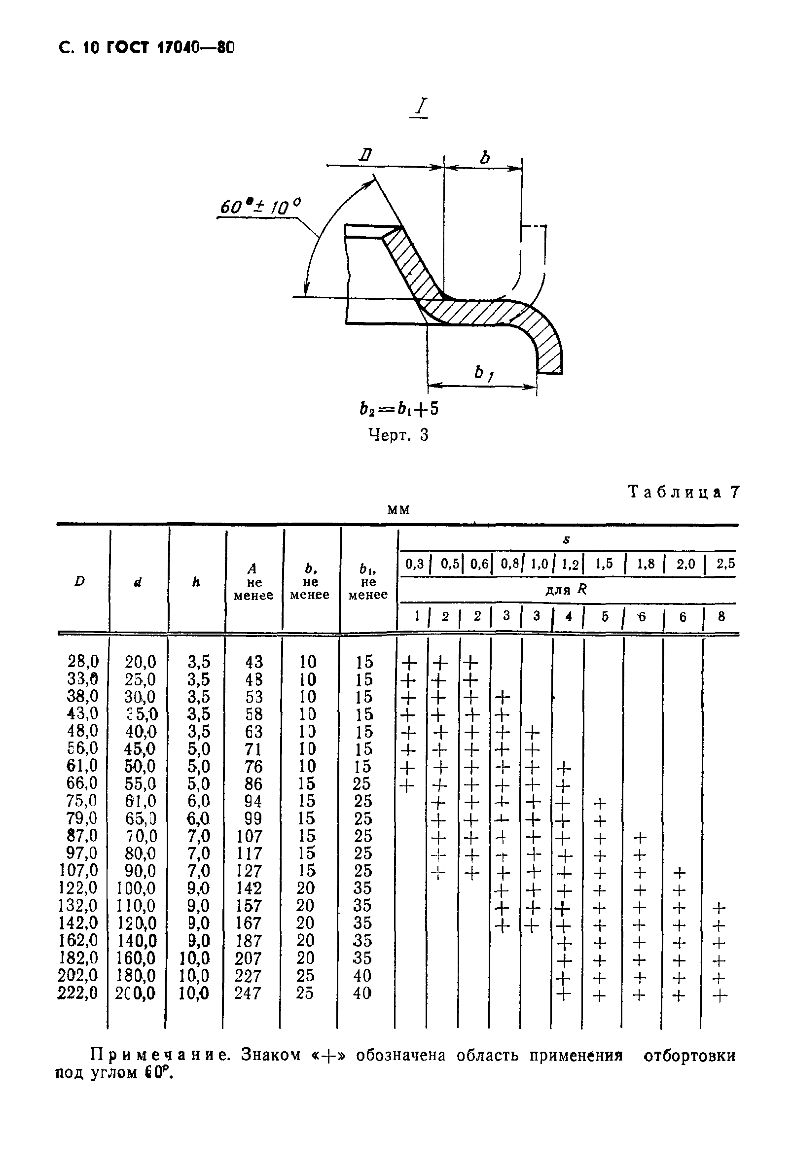 ГОСТ 17040-80