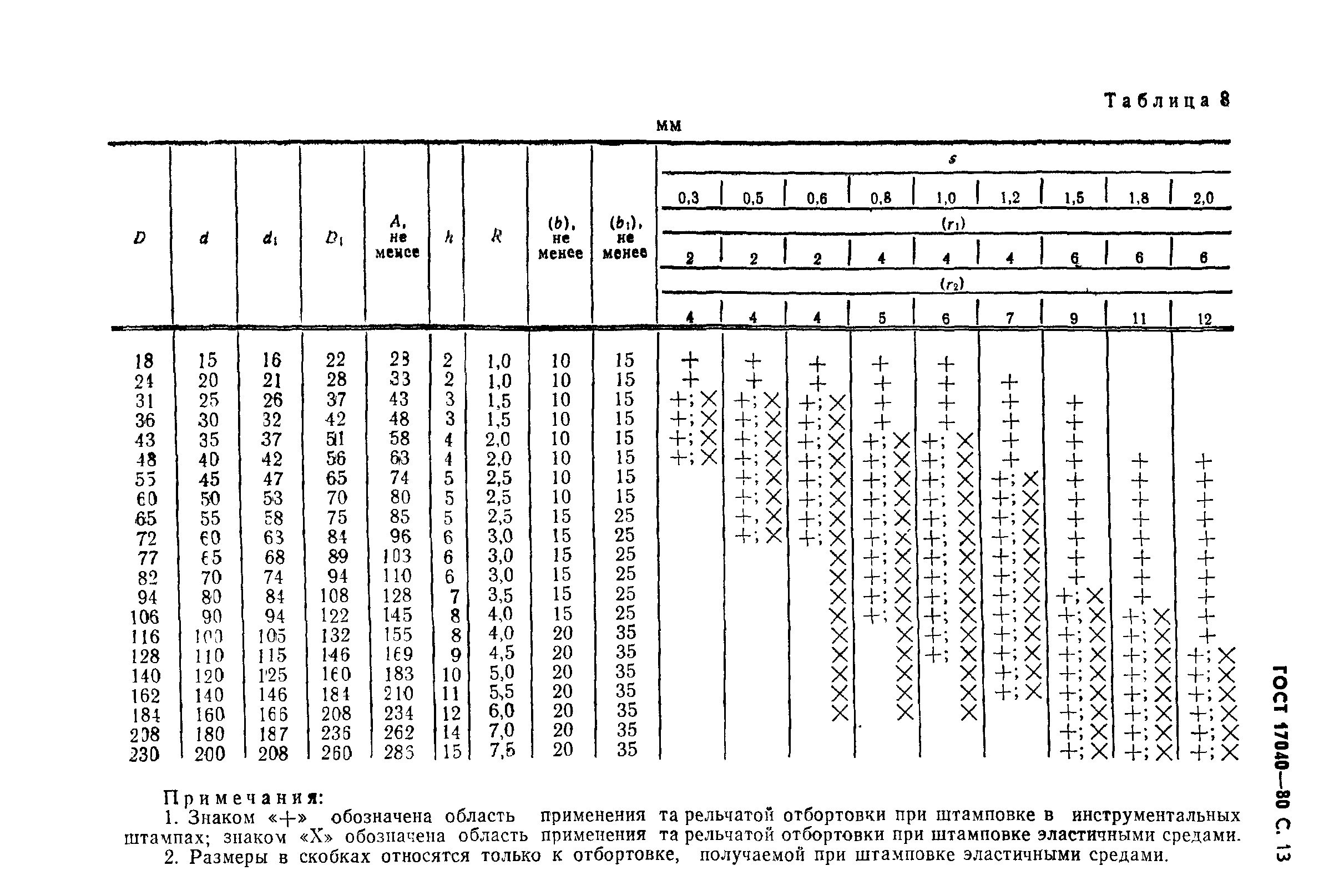 ГОСТ 17040-80