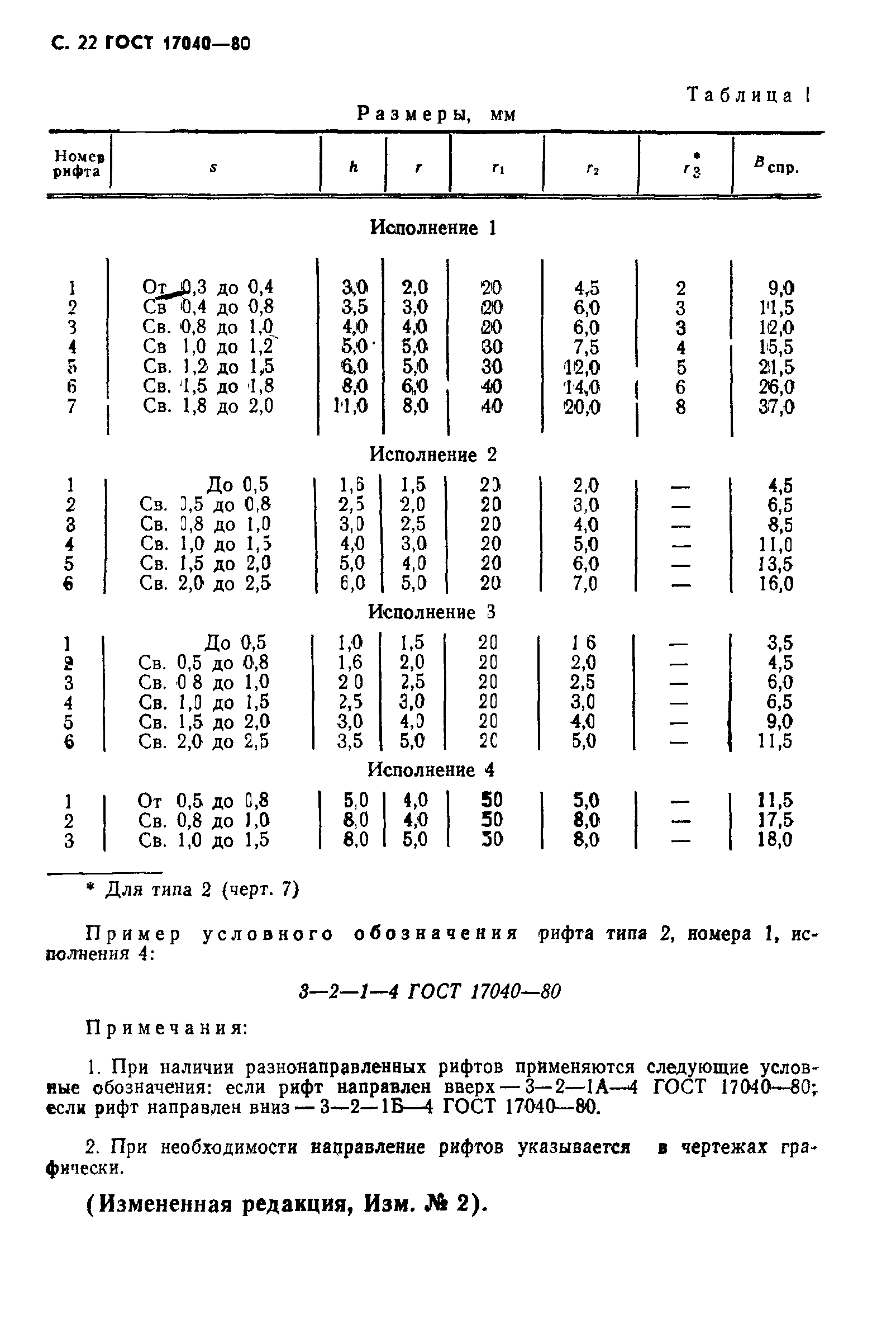 ГОСТ 17040-80